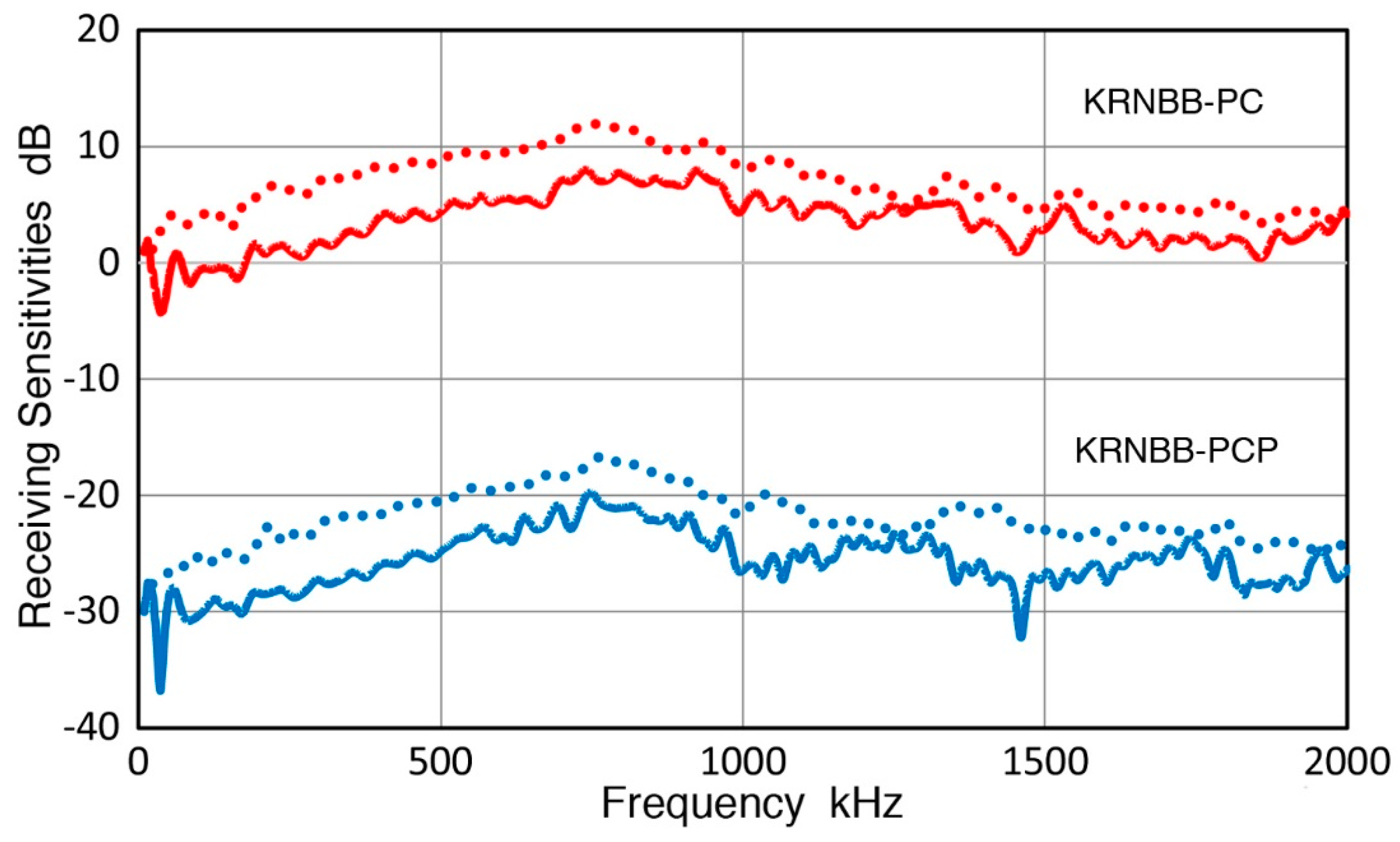Sensors 19 03129 g009 550