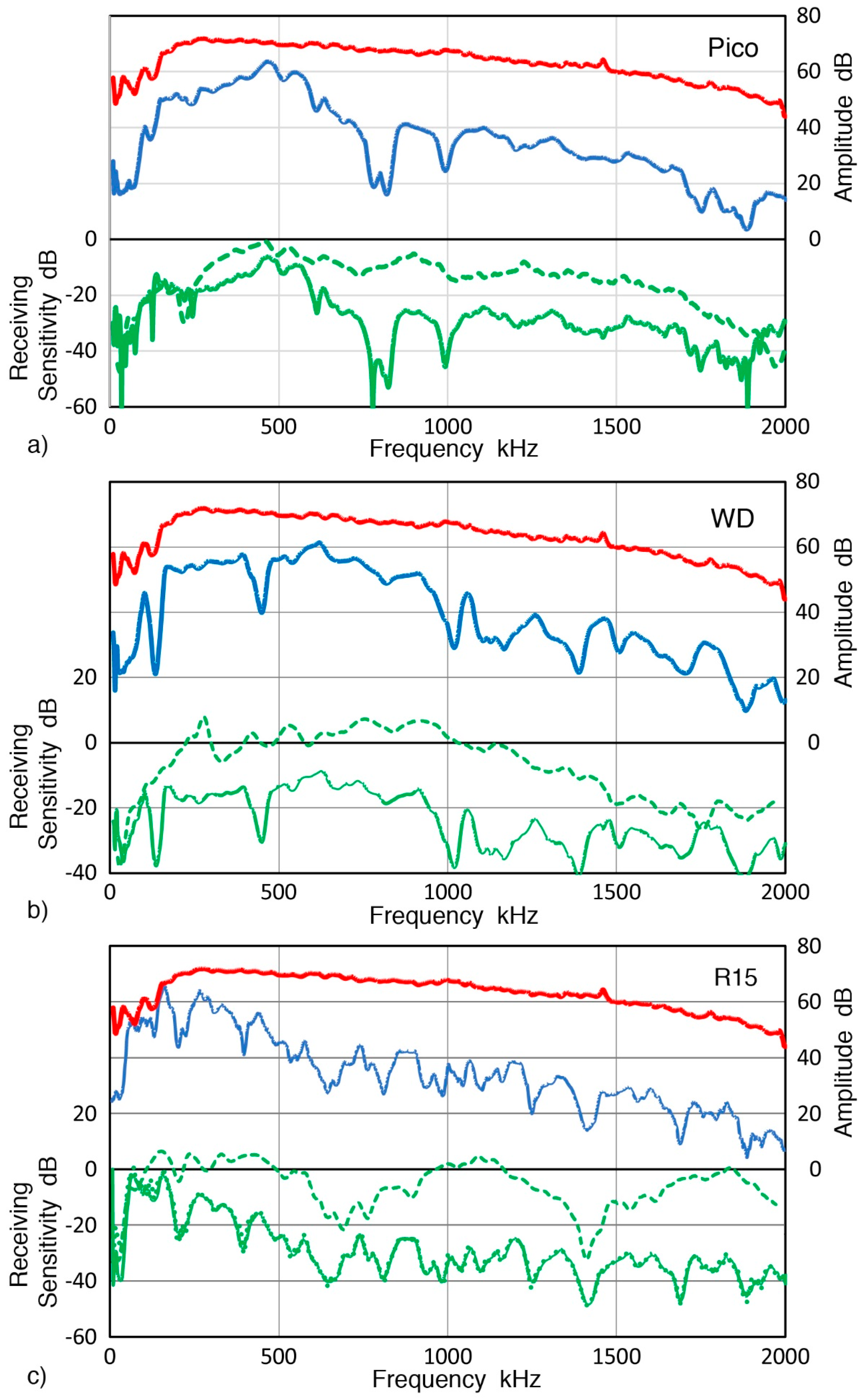 Sensors 19 03129 g011 550