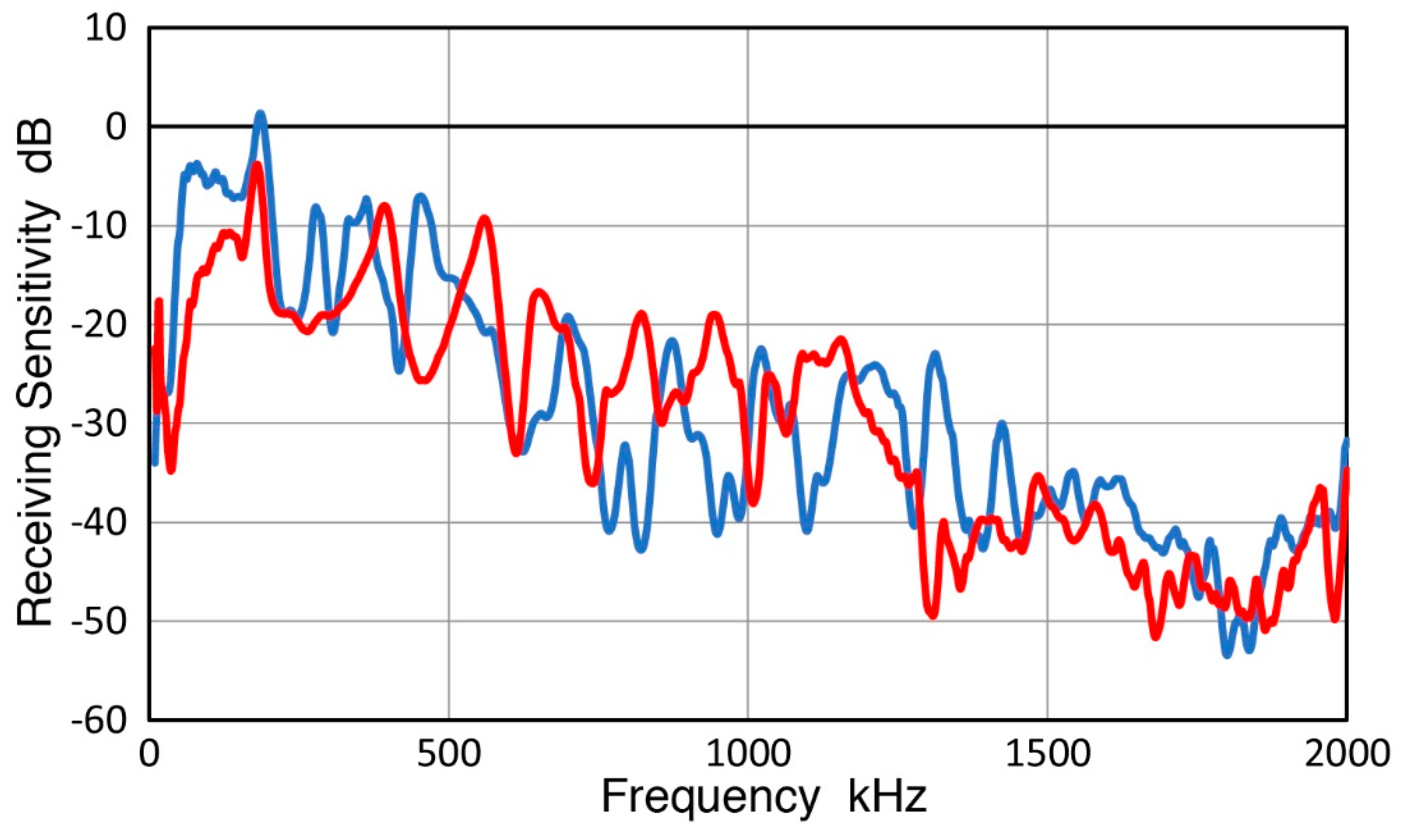 Sensors 19 03129 g012 550