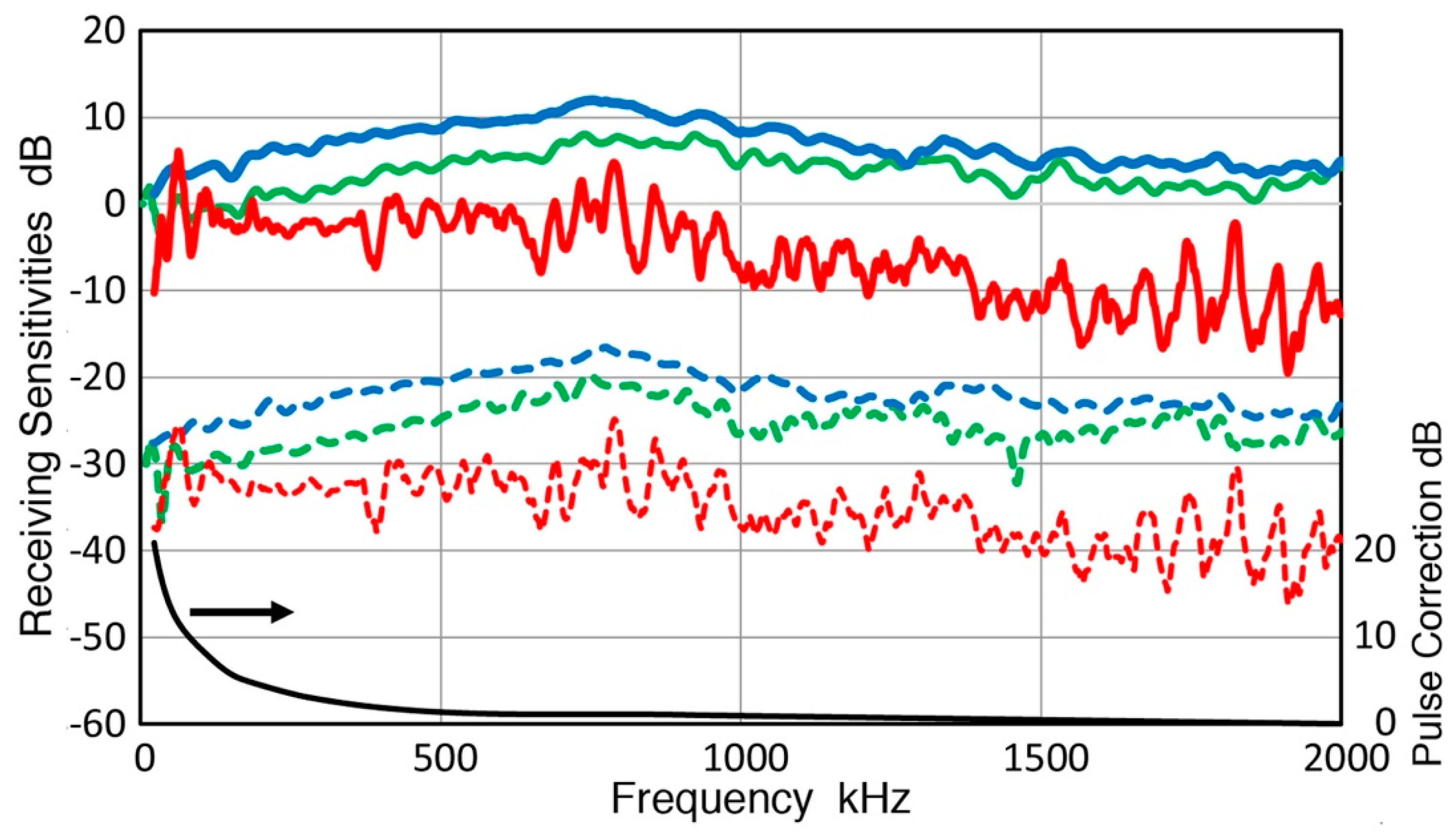 Sensors 19 03129 g013 550