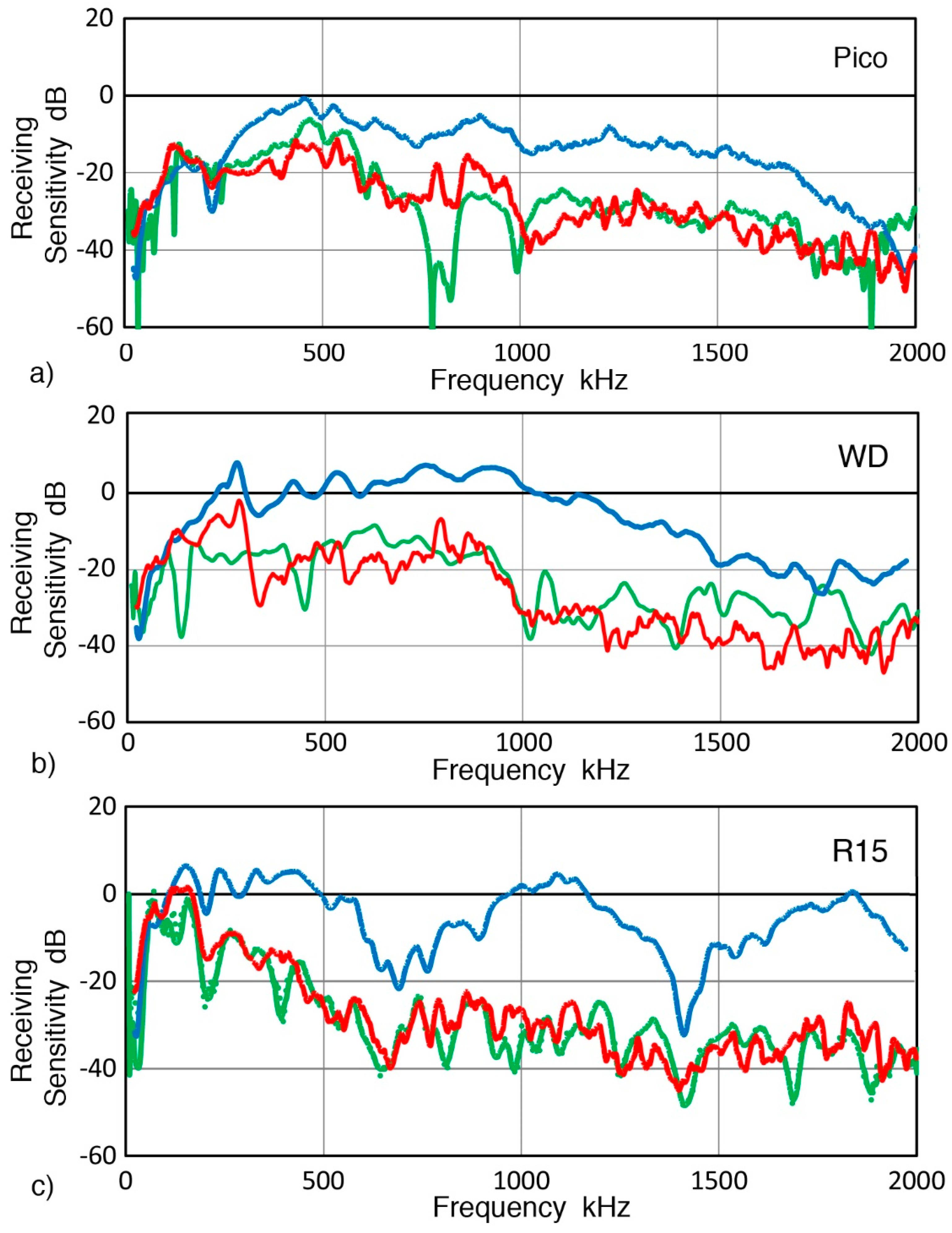 Sensors 19 03129 g014 550