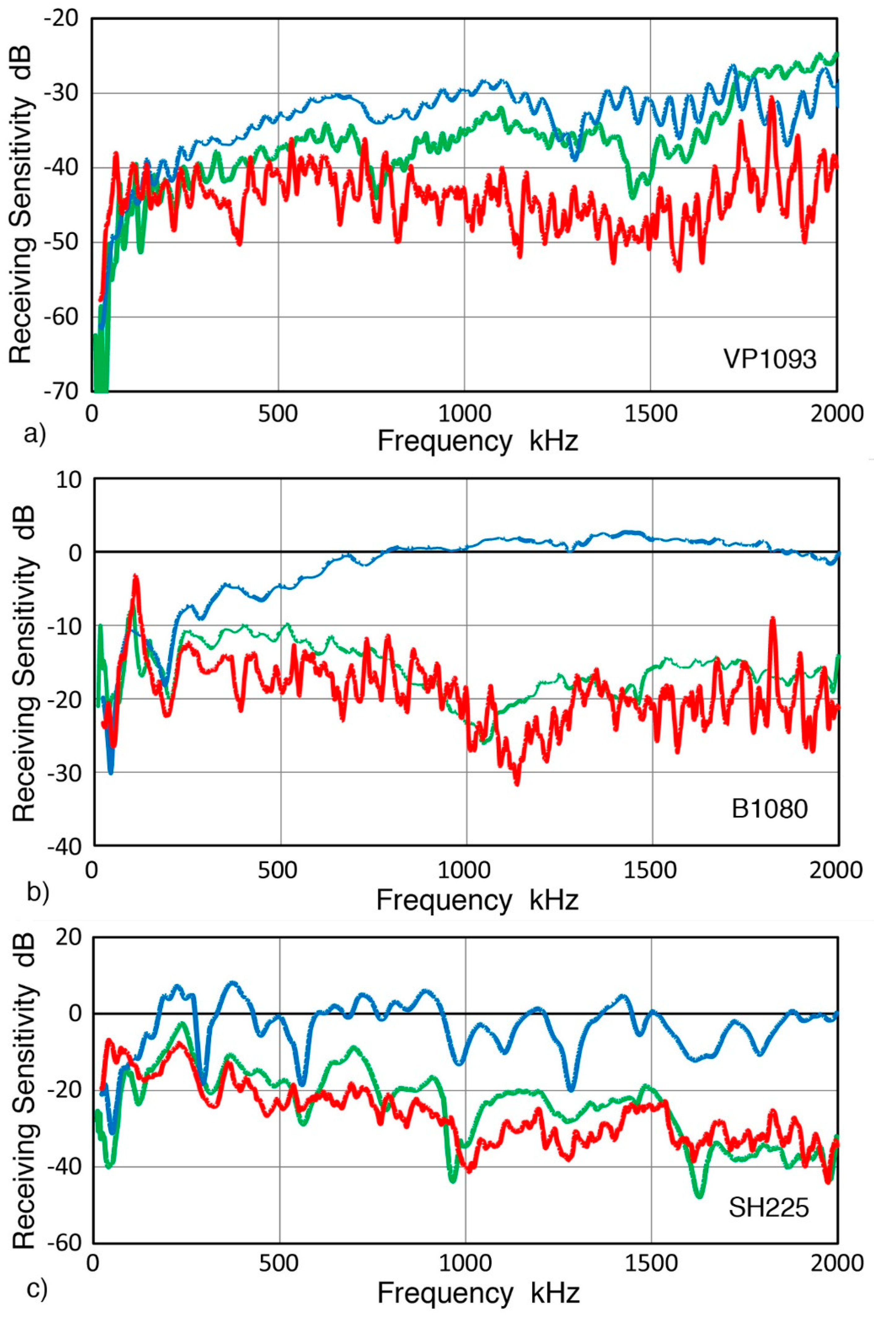 Sensors 19 03129 g015 550
