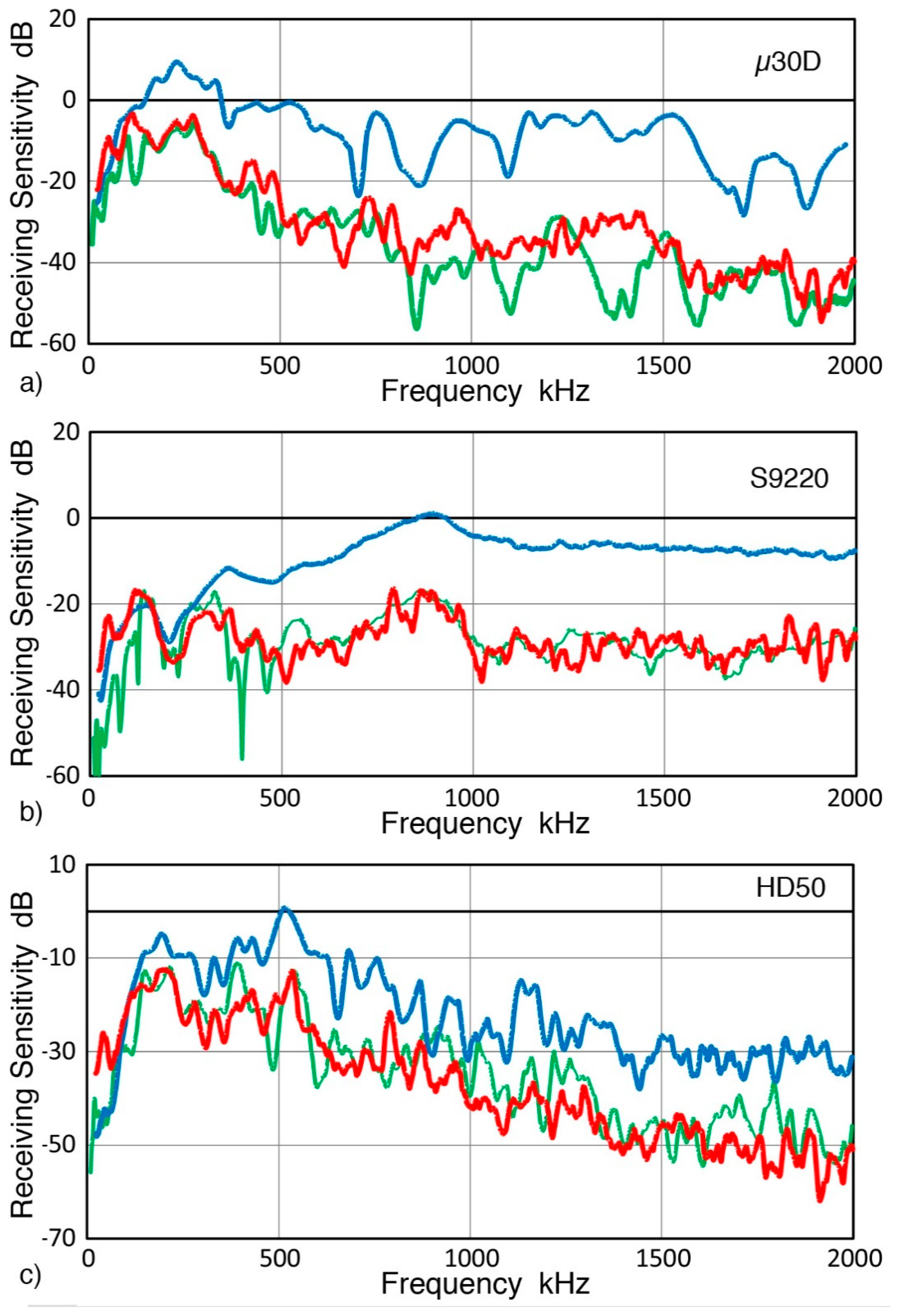 Sensors 19 03129 g0a2 550