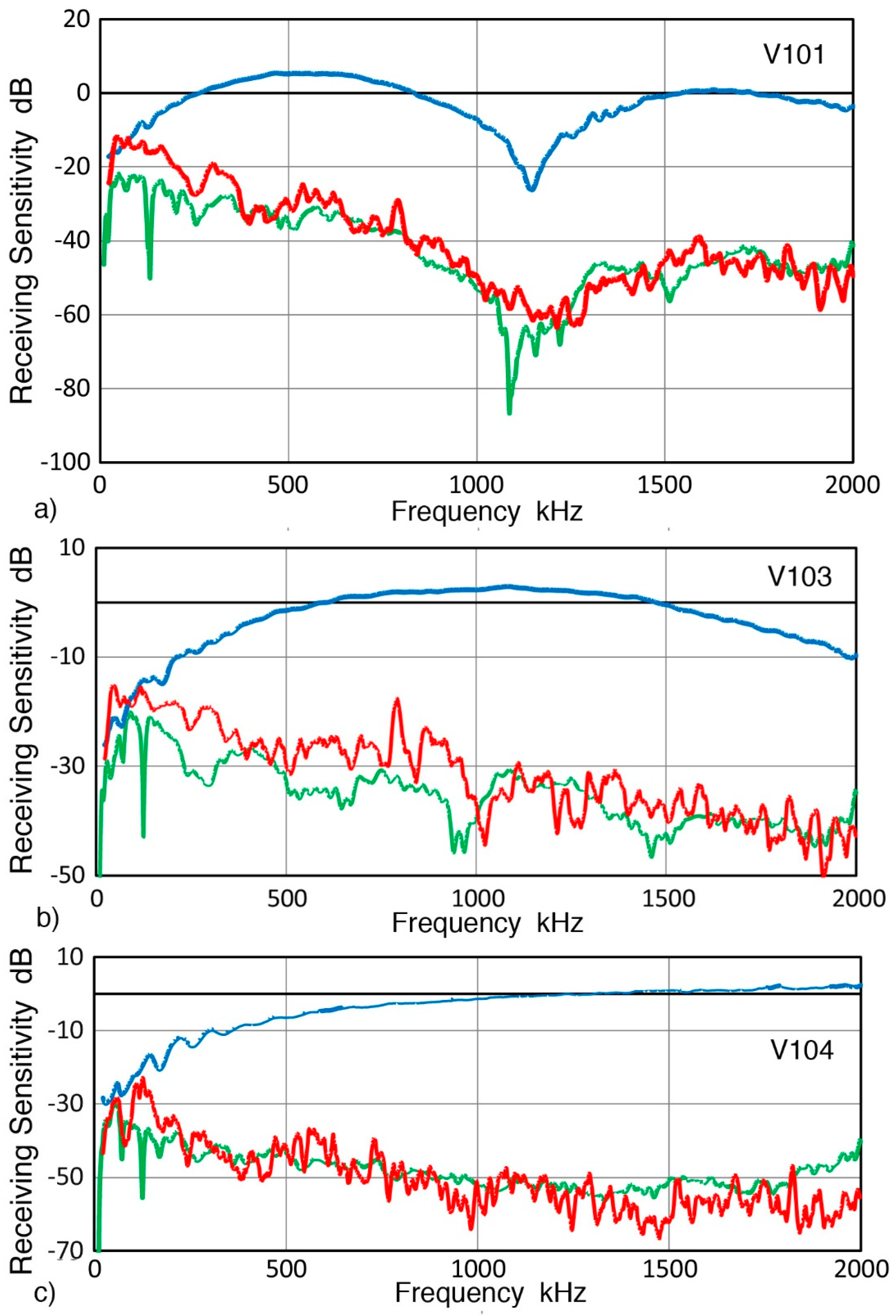 Sensors 19 03129 g0a3 550