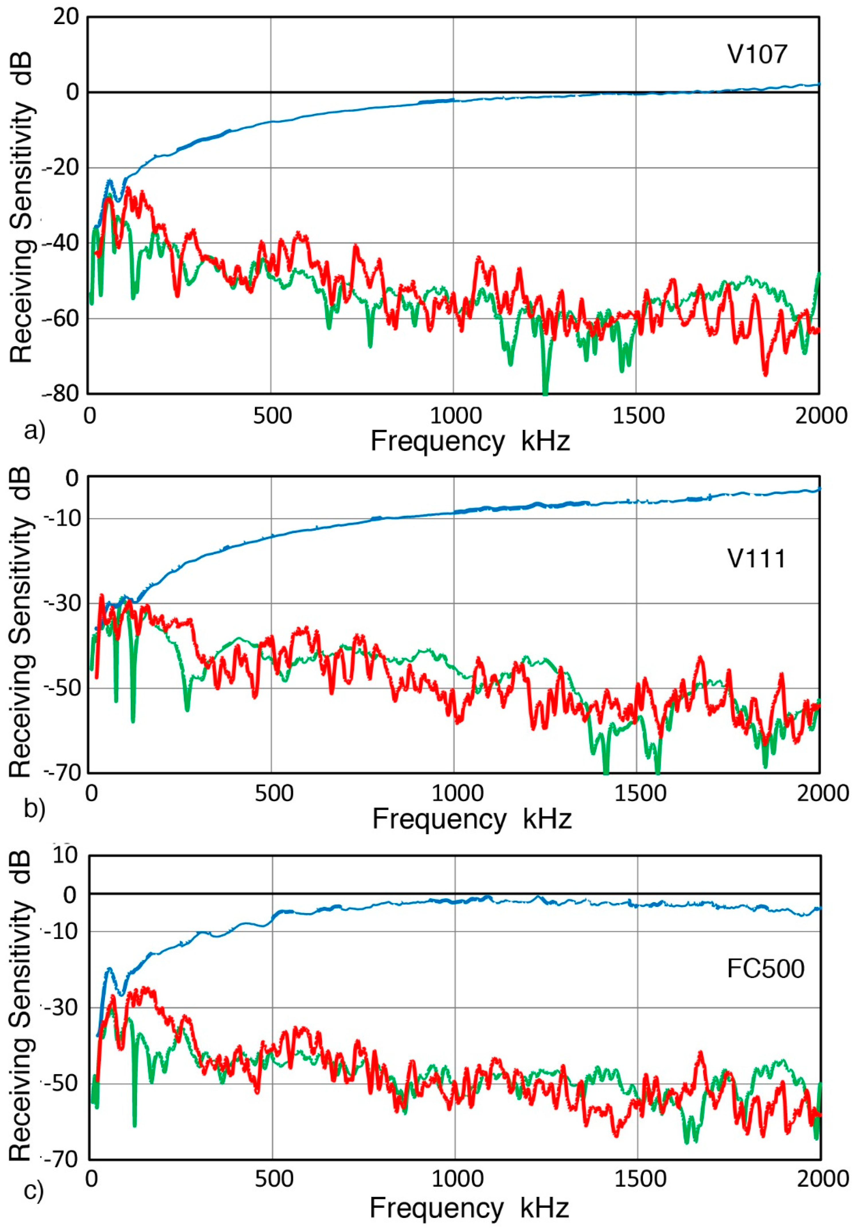 Sensors 19 03129 g0a4 550