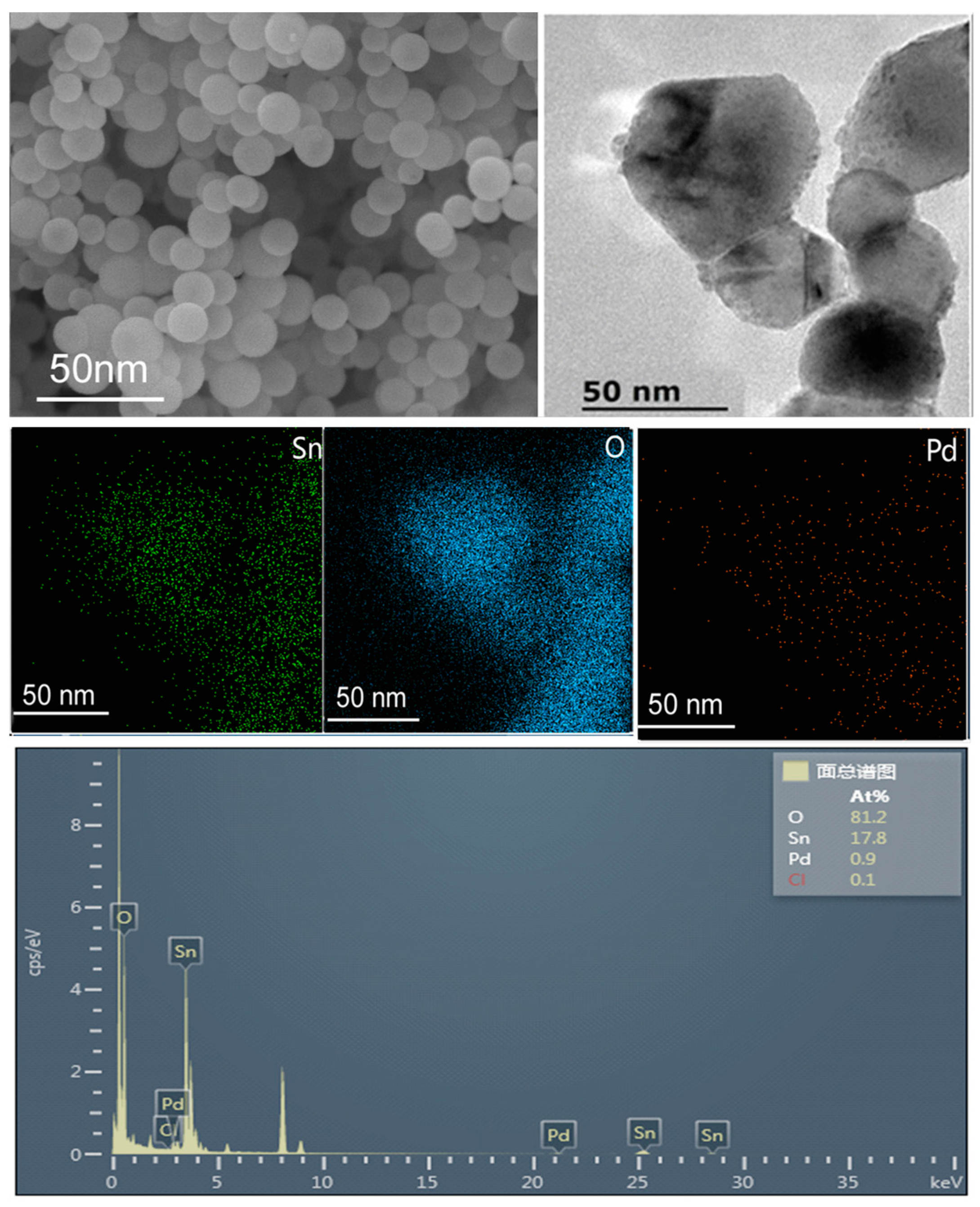 Sensors 19 03131 g003
