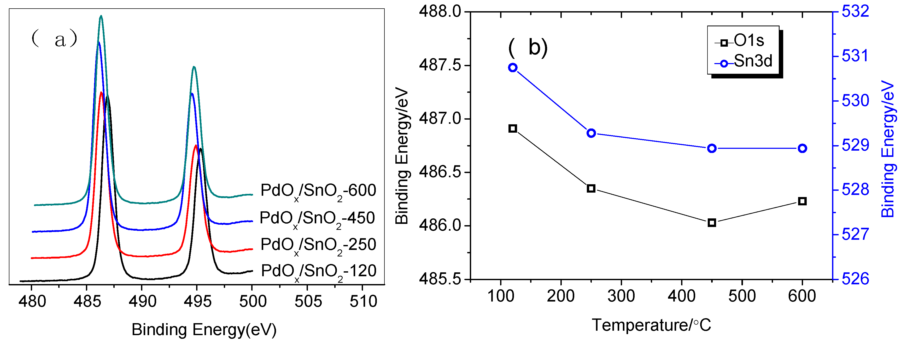Sensors 19 03131 g005