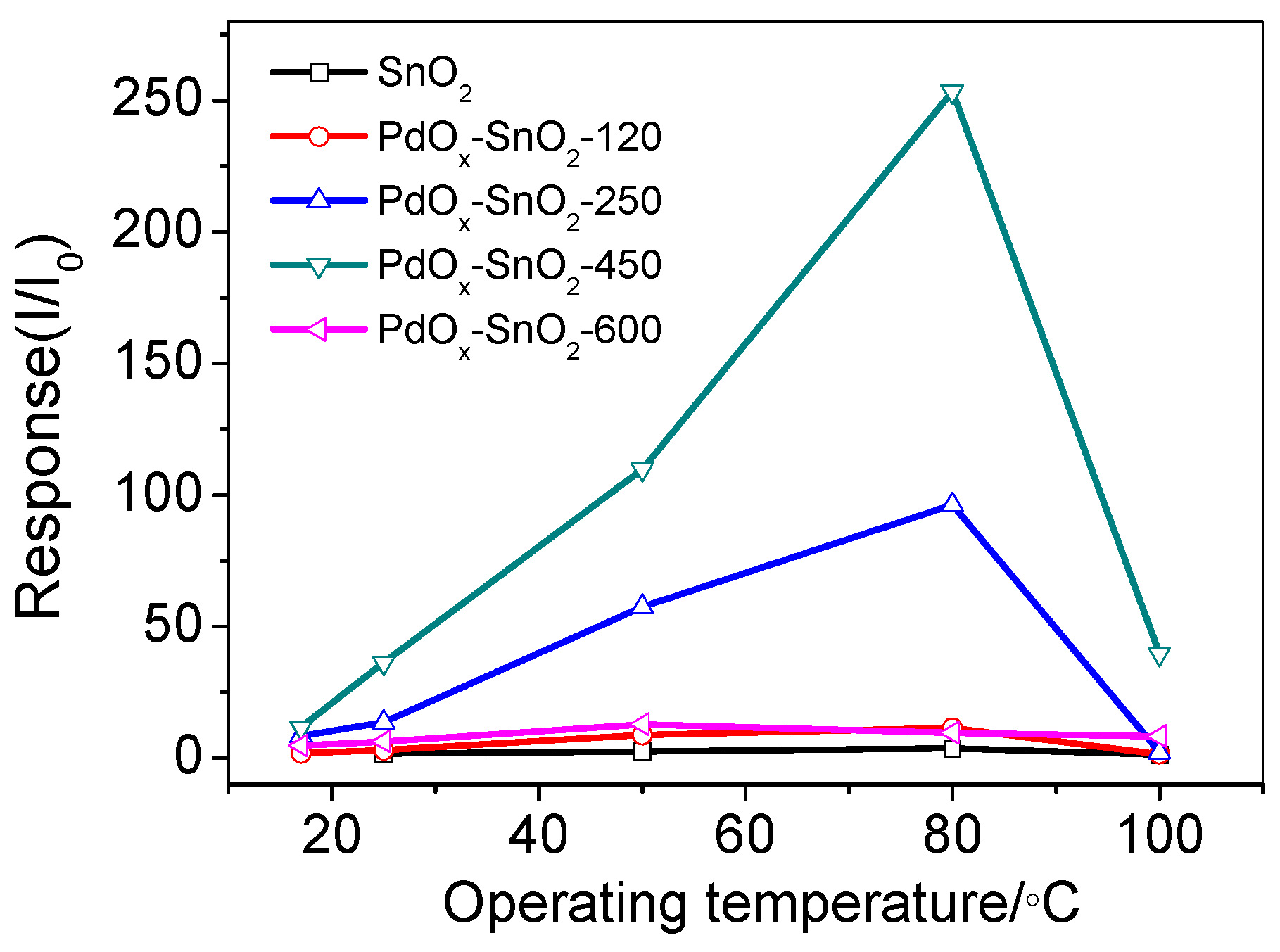 Sensors 19 03131 g006
