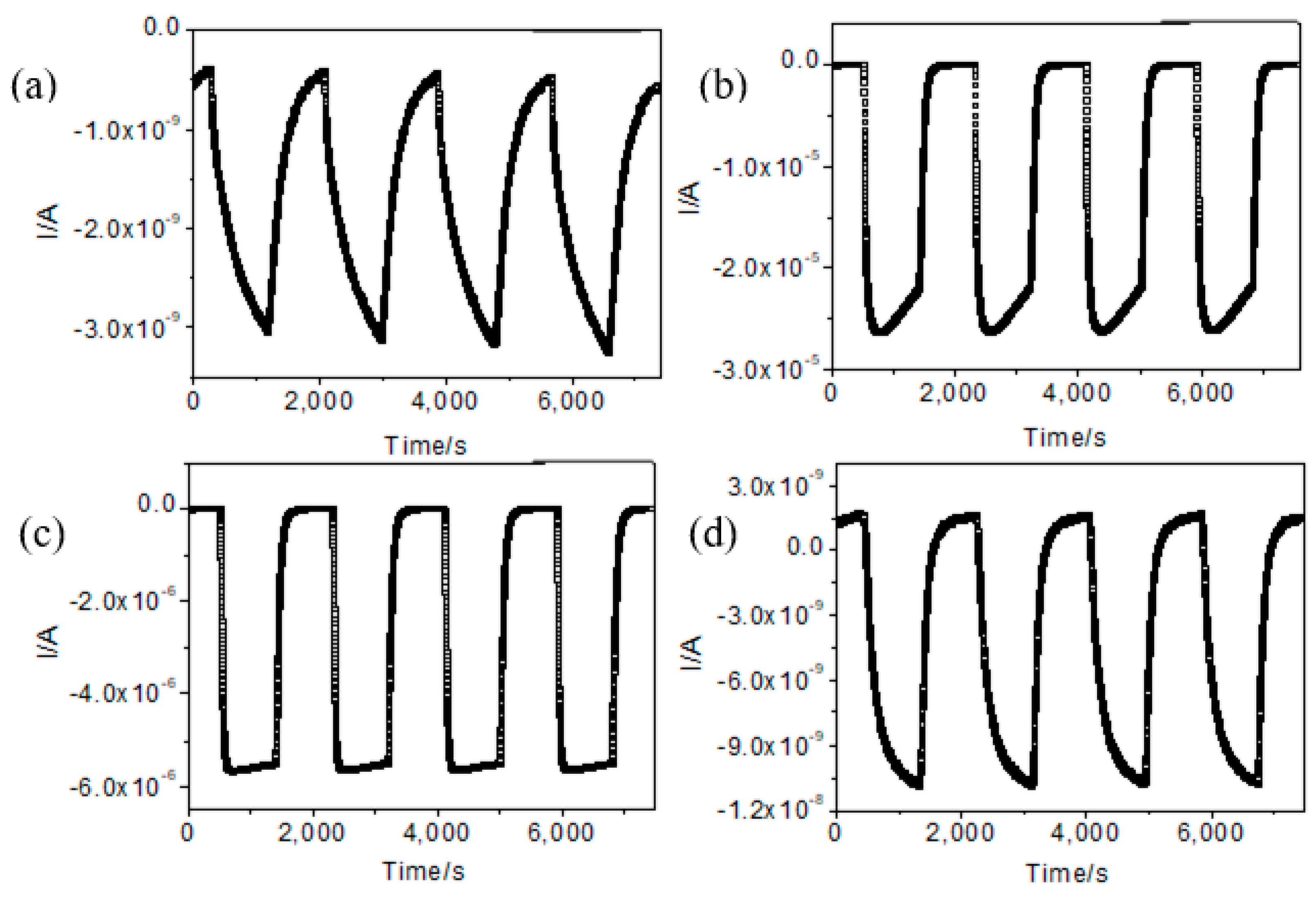 Sensors 19 03131 g007