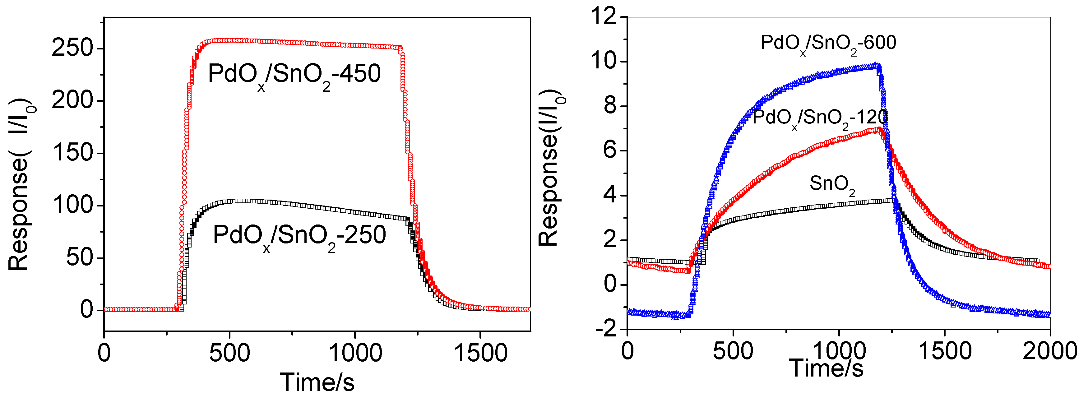 Sensors 19 03131 g008