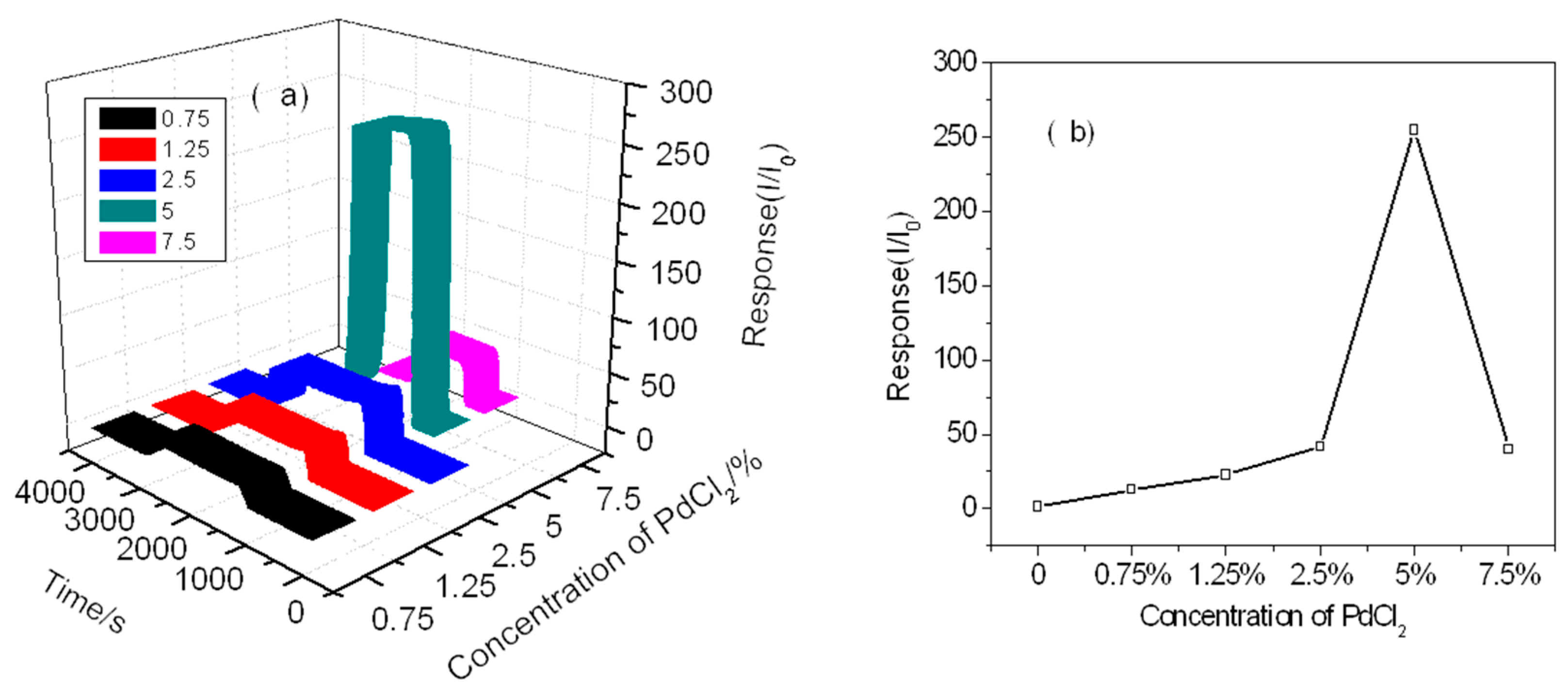 Sensors 19 03131 g010