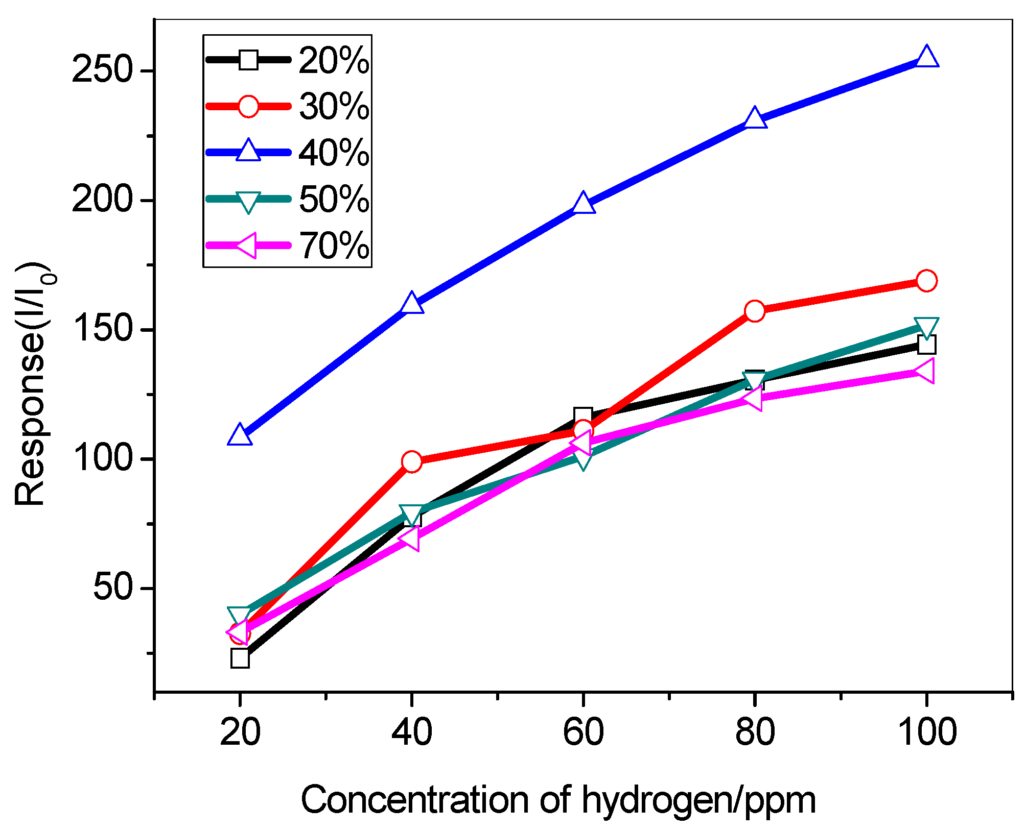 Sensors 19 03131 g011