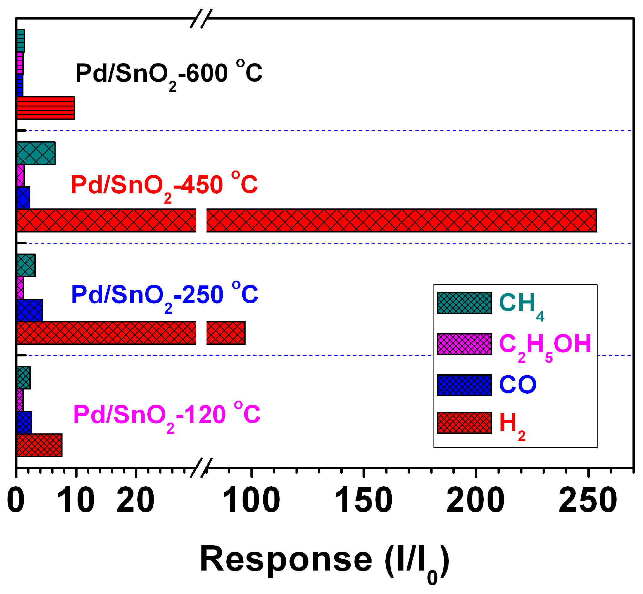 Sensors 19 03131 g012