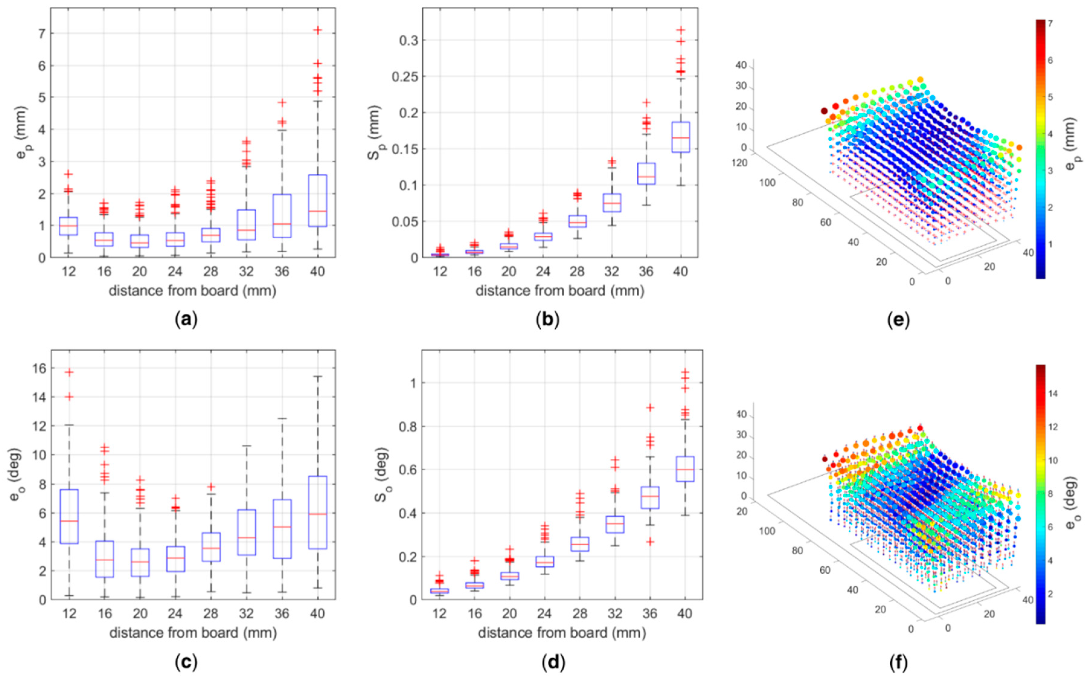 Sensors 19 03137 g004