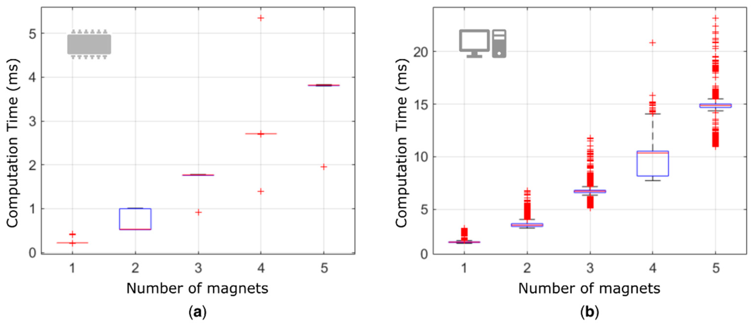 Sensors 19 03137 g006
