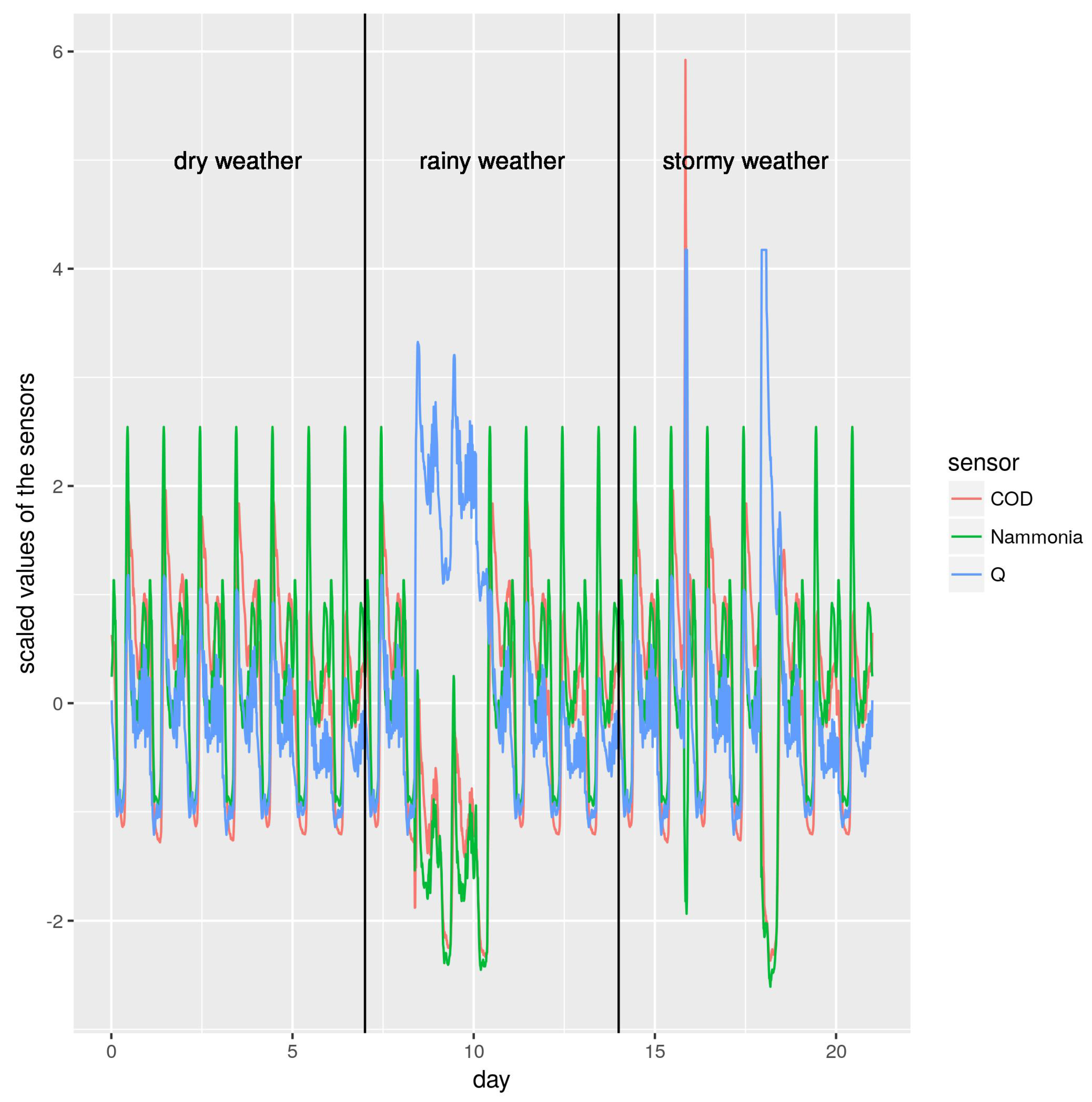 Sensors 19 03139 g002 Sensors 19 03139 g002
