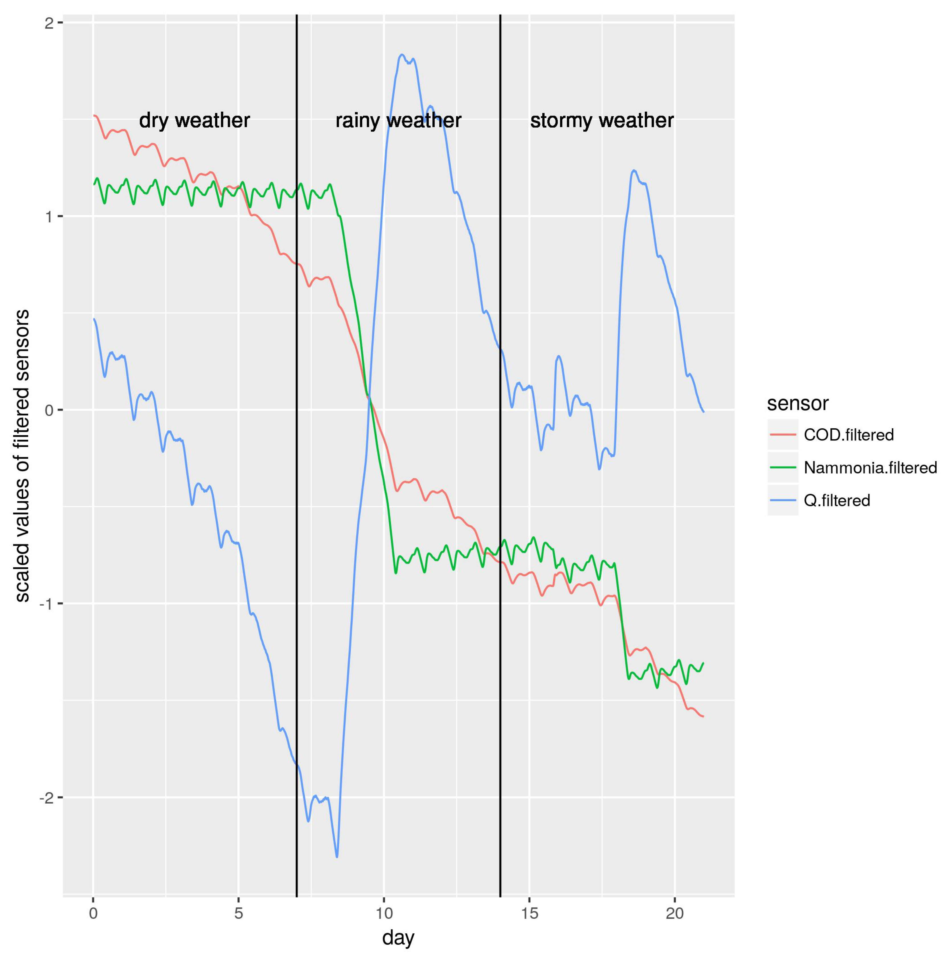 Sensors 19 03139 g004 Sensors 19 03139 g004