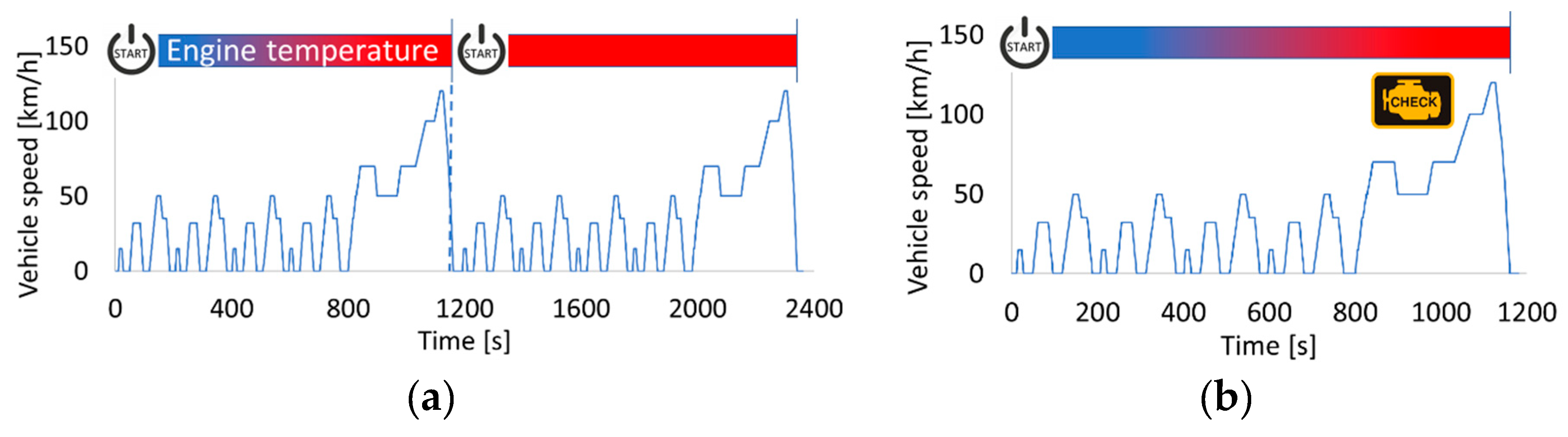 Sensors 19 03141 g003 Sensors 19 03141 g003