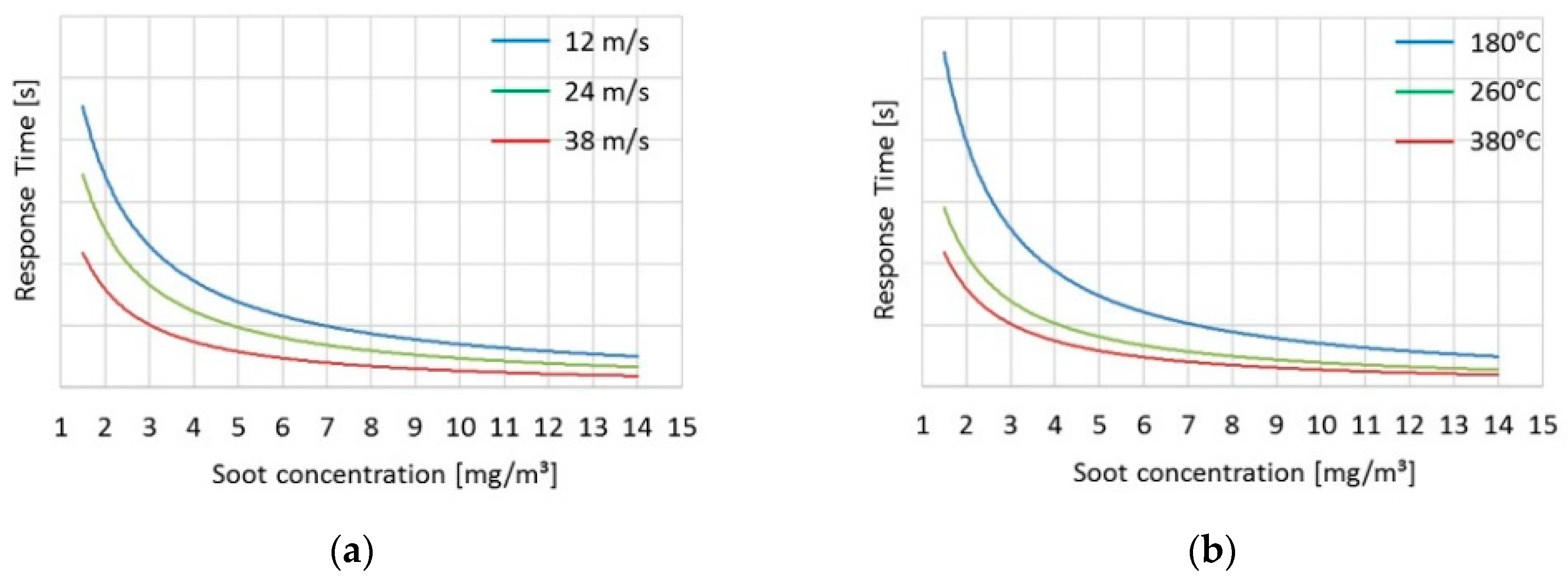 Sensors 19 03141 g009 Sensors 19 03141 g009