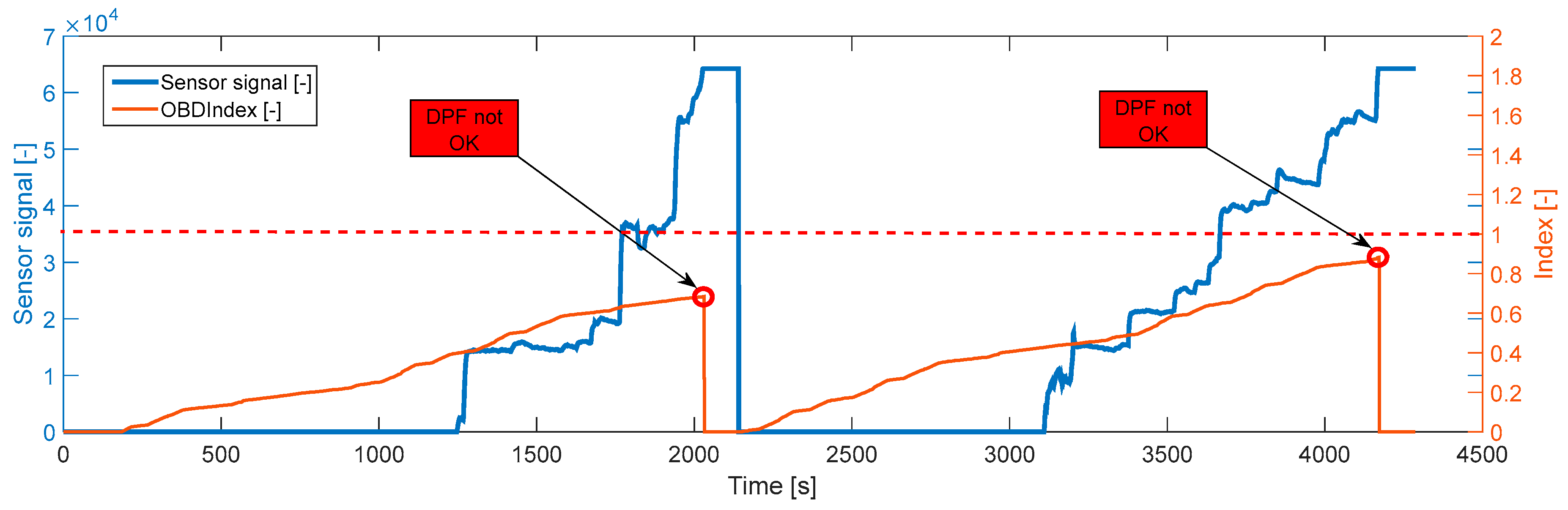 Sensors 19 03141 g010 Sensors 19 03141 g010