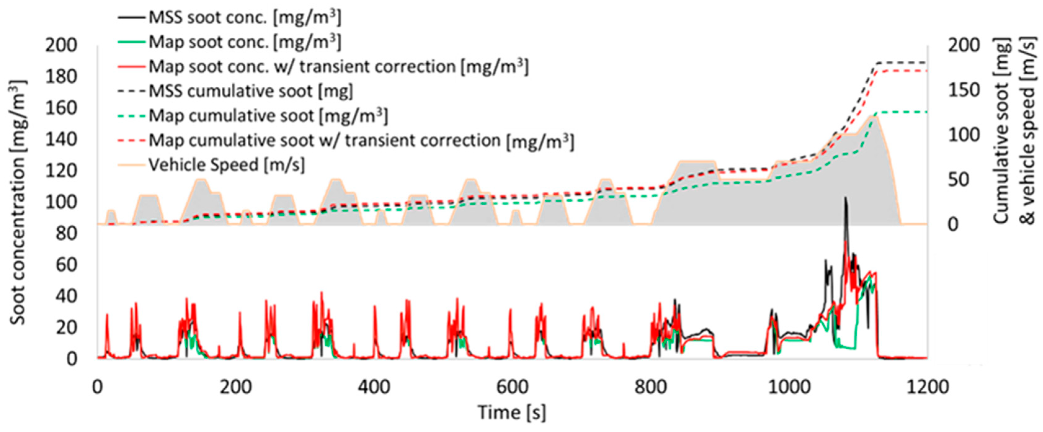 Sensors 19 03141 g012 Sensors 19 03141 g012