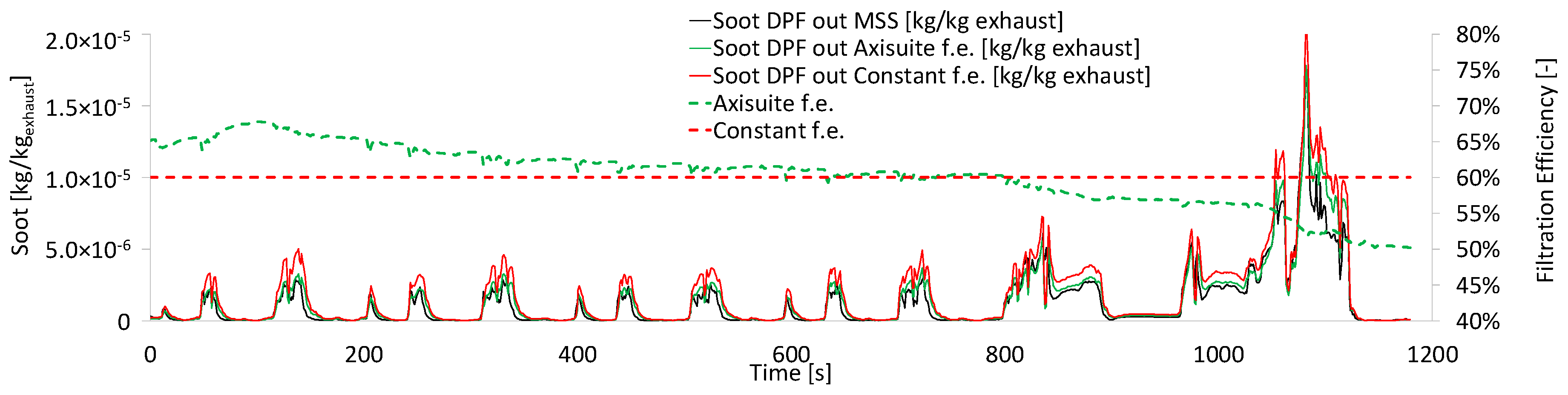 Sensors 19 03141 g013 Sensors 19 03141 g013