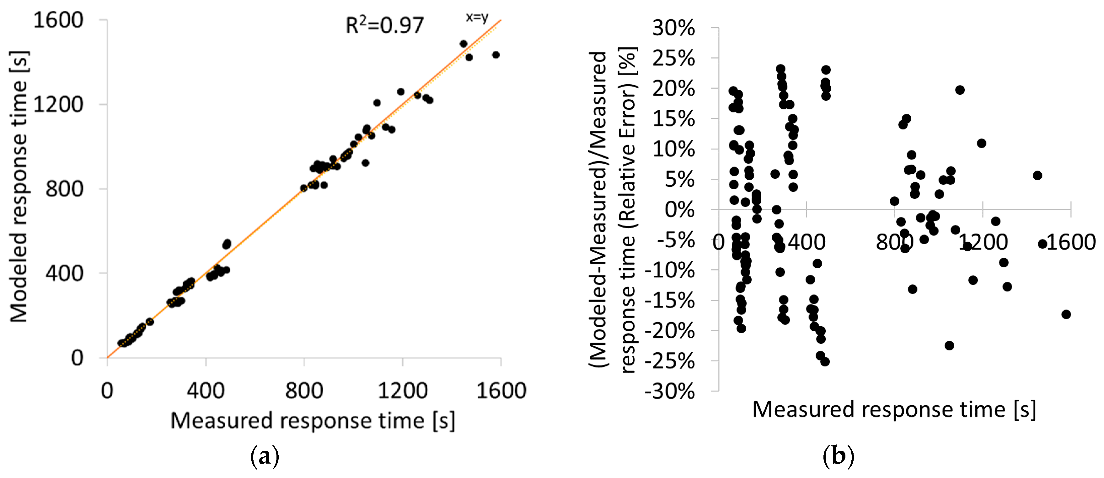 Sensors 19 03141 g015 Sensors 19 03141 g015