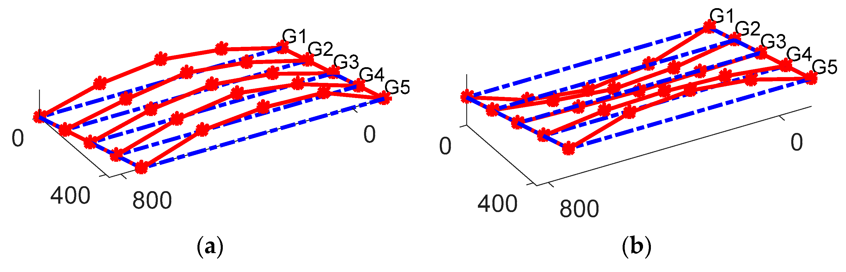 Sensors 19 03143 g012a