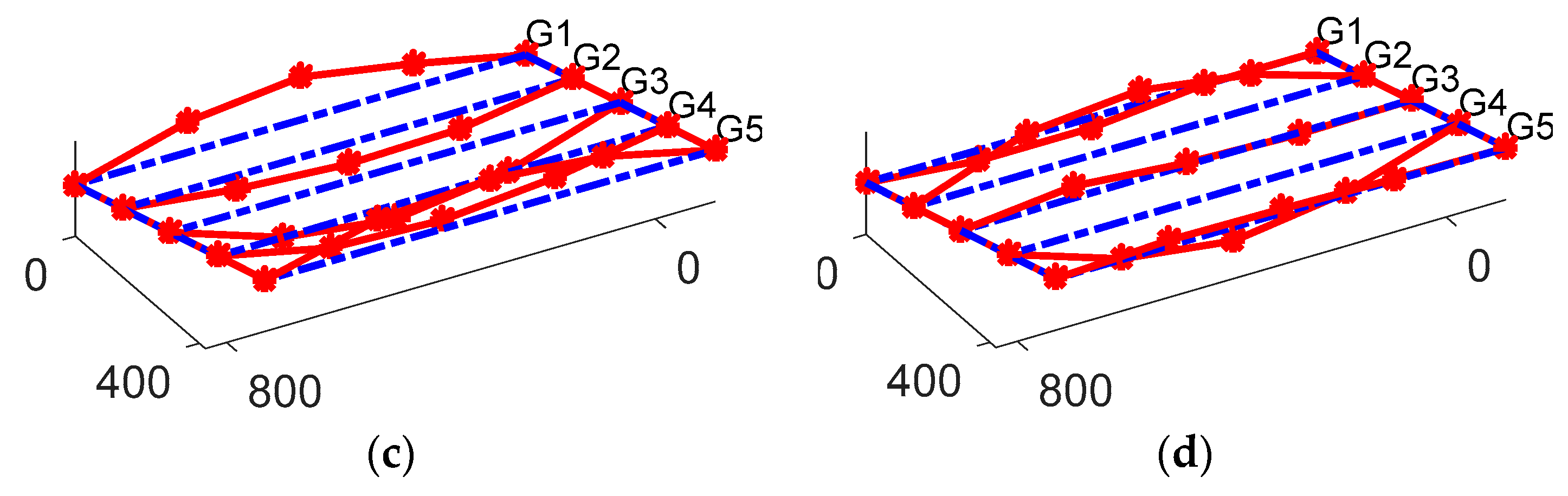 Sensors 19 03143 g012b