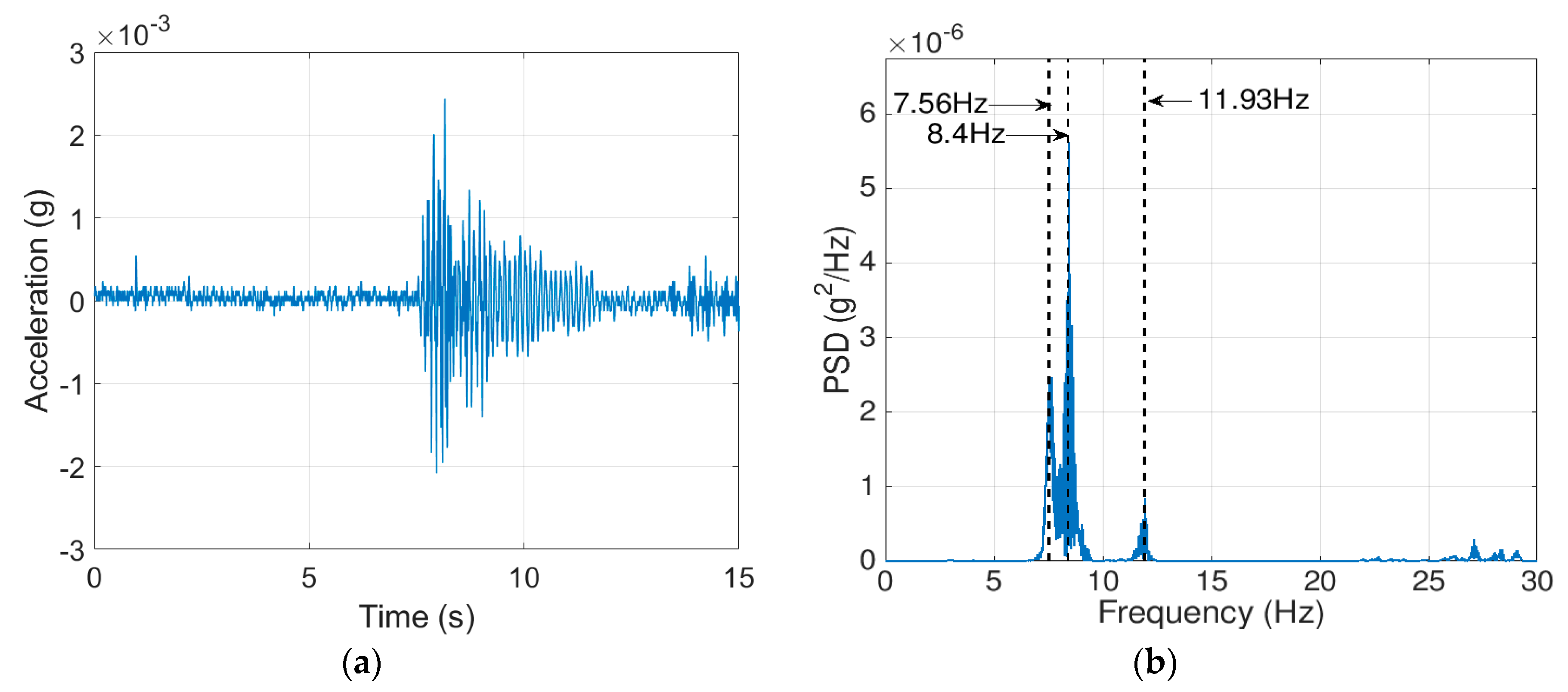 Sensors 19 03143 g014