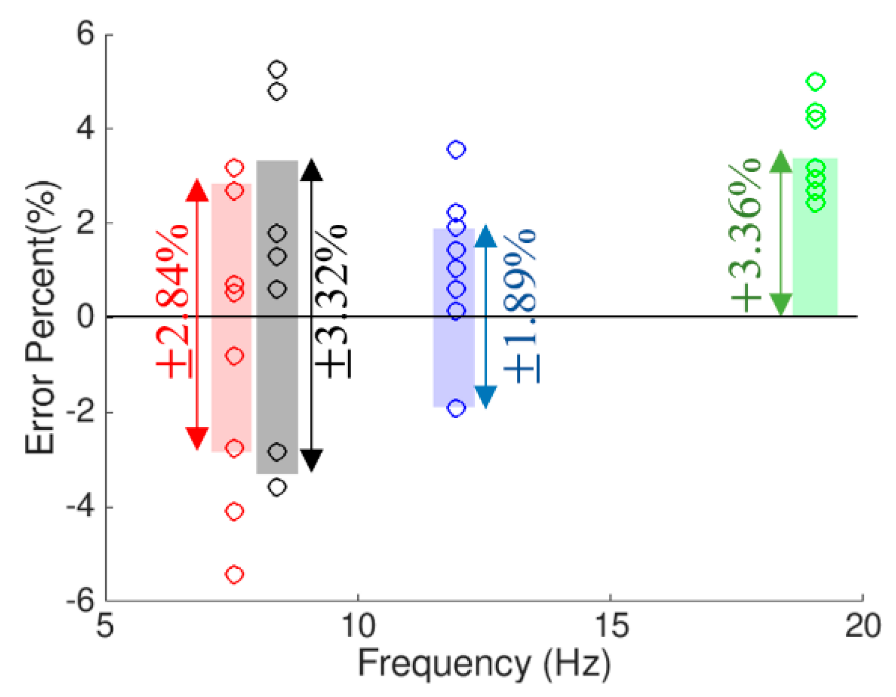 Sensors 19 03143 g018
