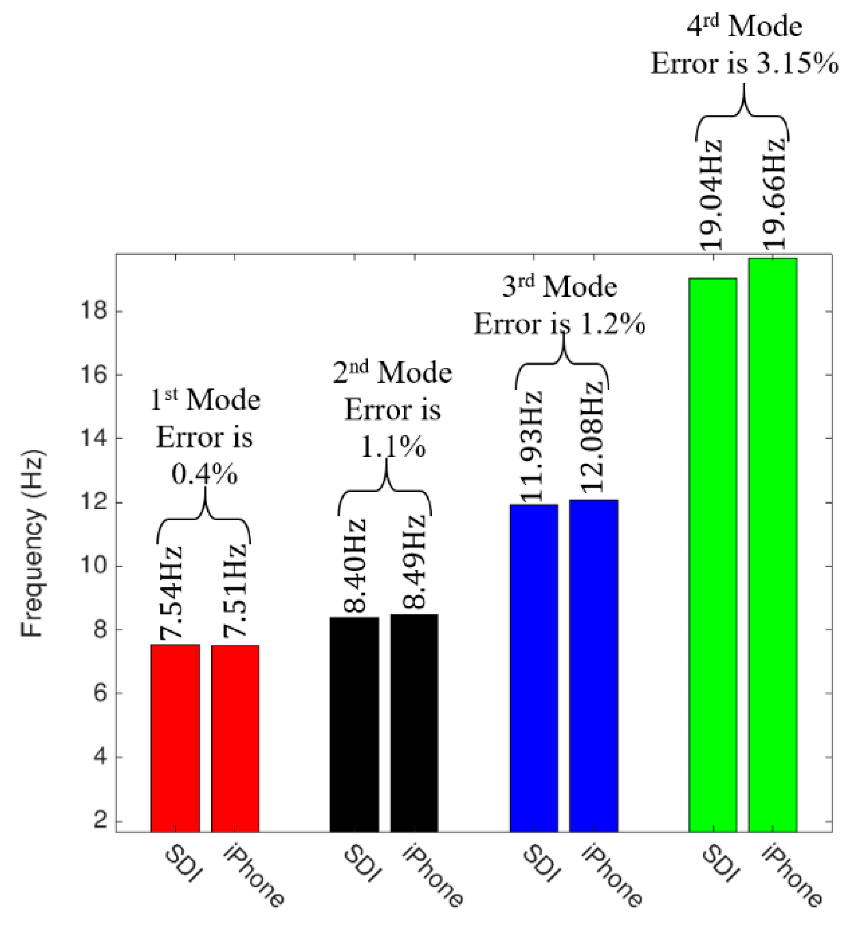 Sensors 19 03143 g019