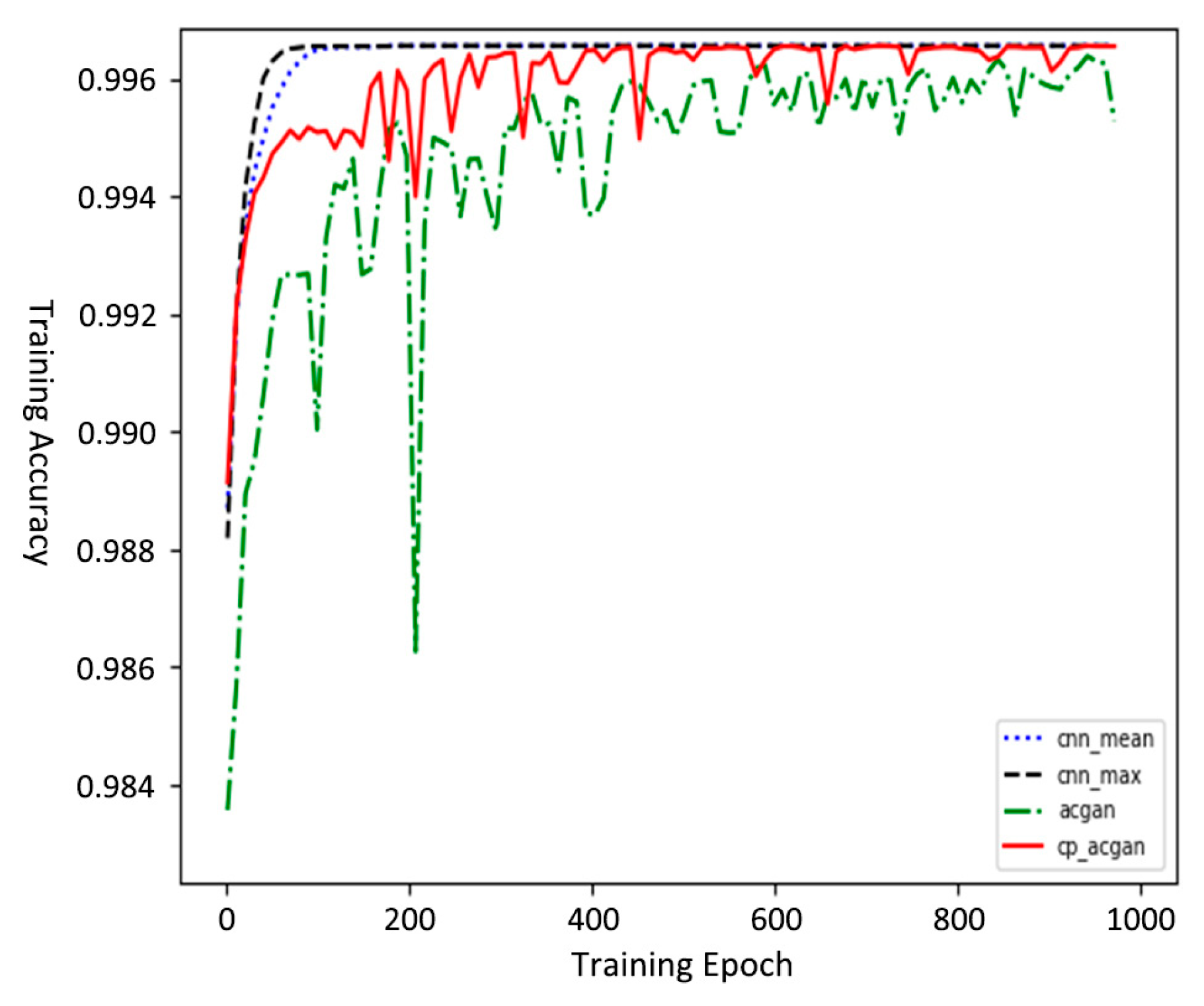 Sensors 19 03145 g007