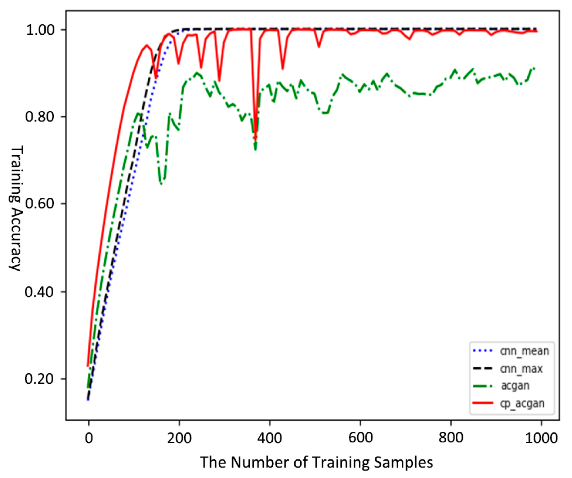 Sensors 19 03145 g012