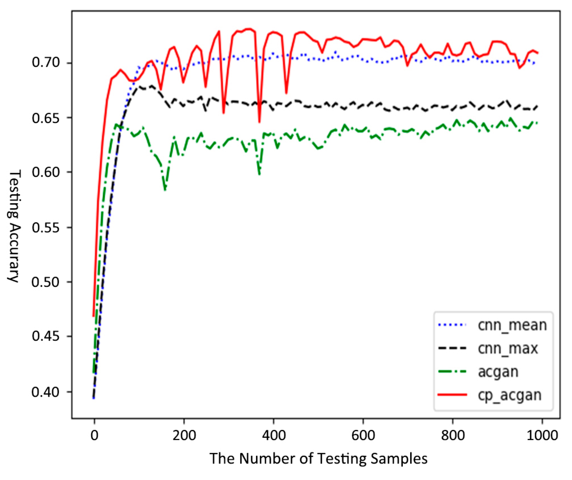 Sensors 19 03145 g013