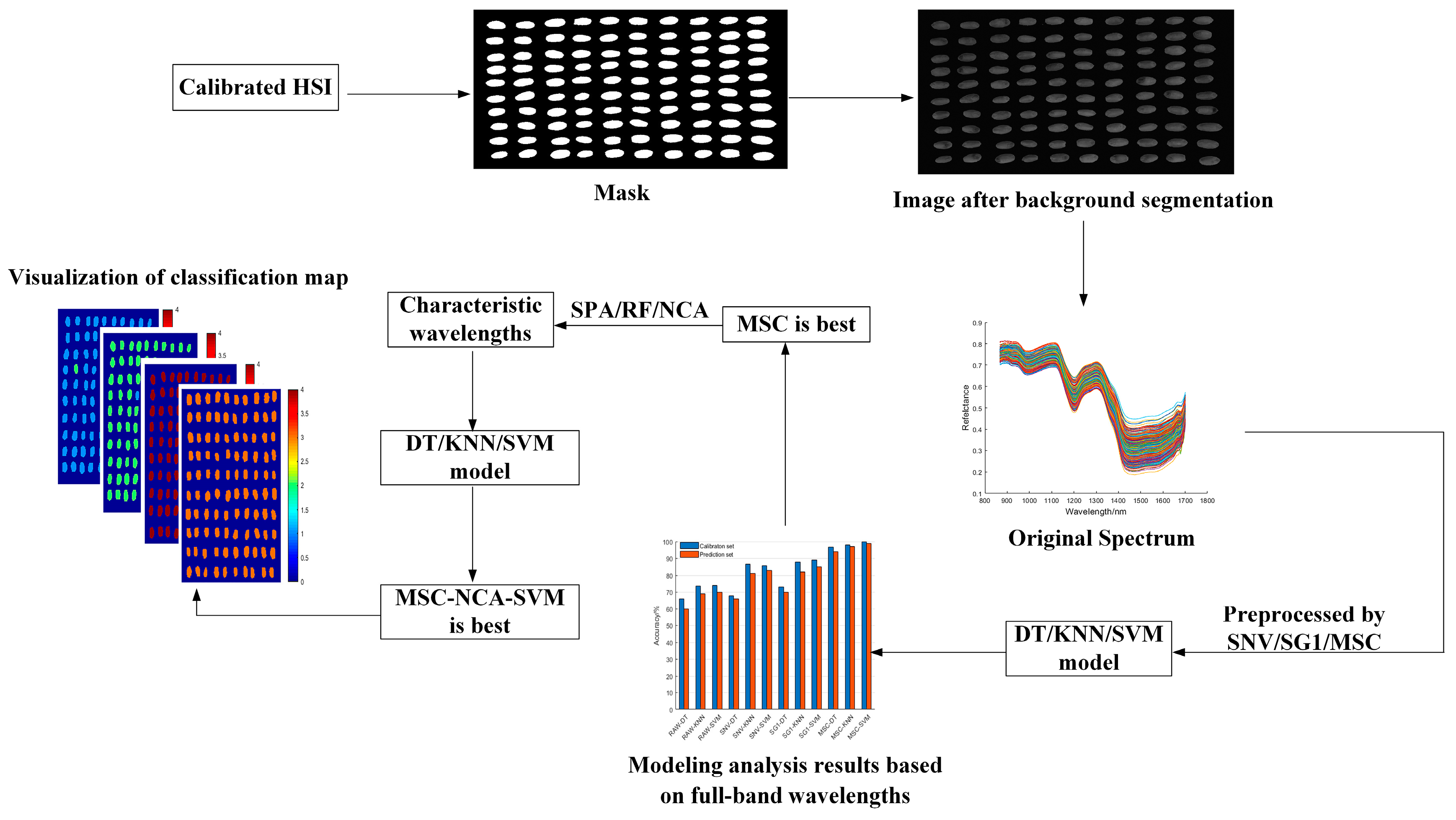 Sensors 19 03147 g002