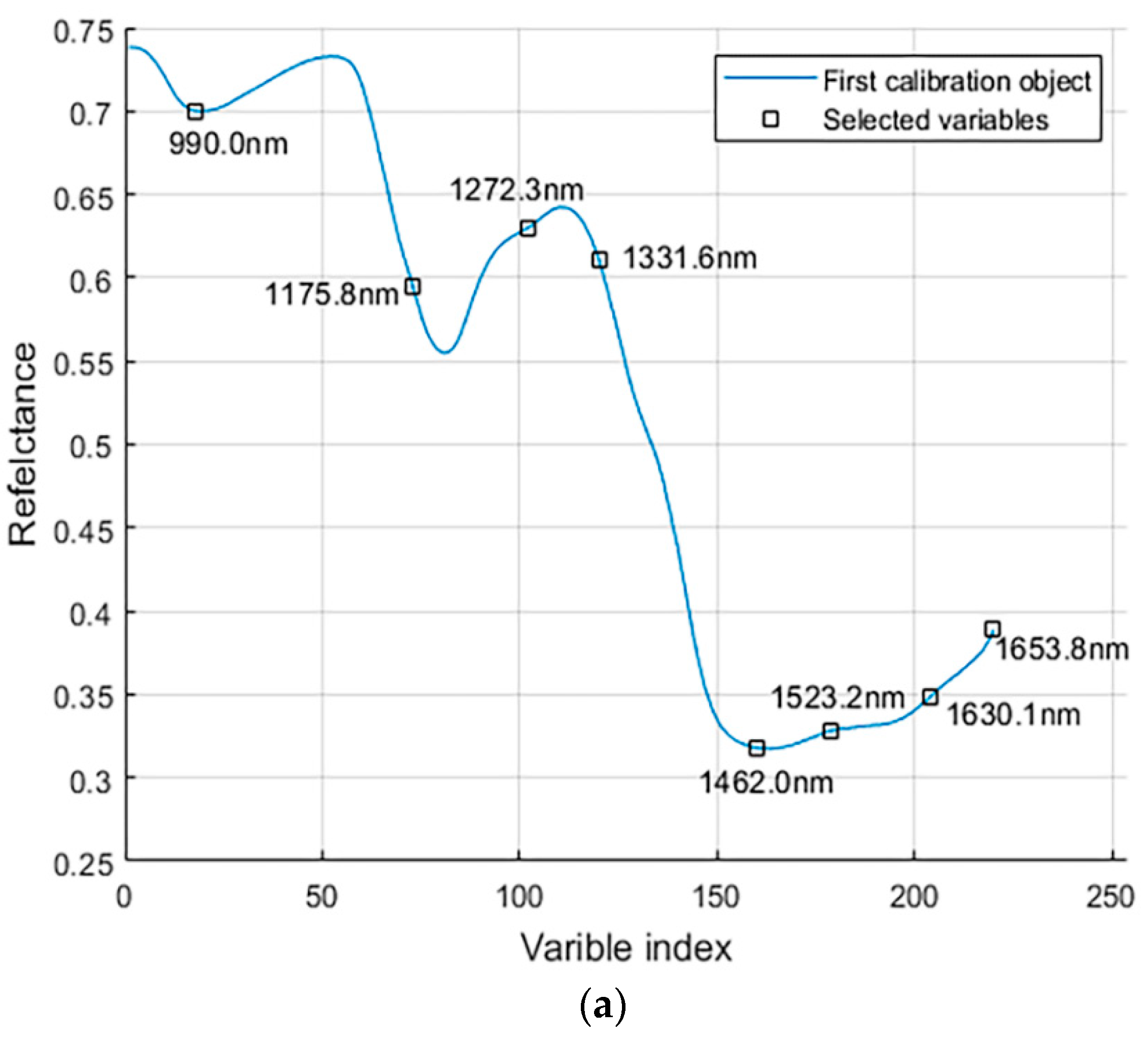 Sensors 19 03147 g006a