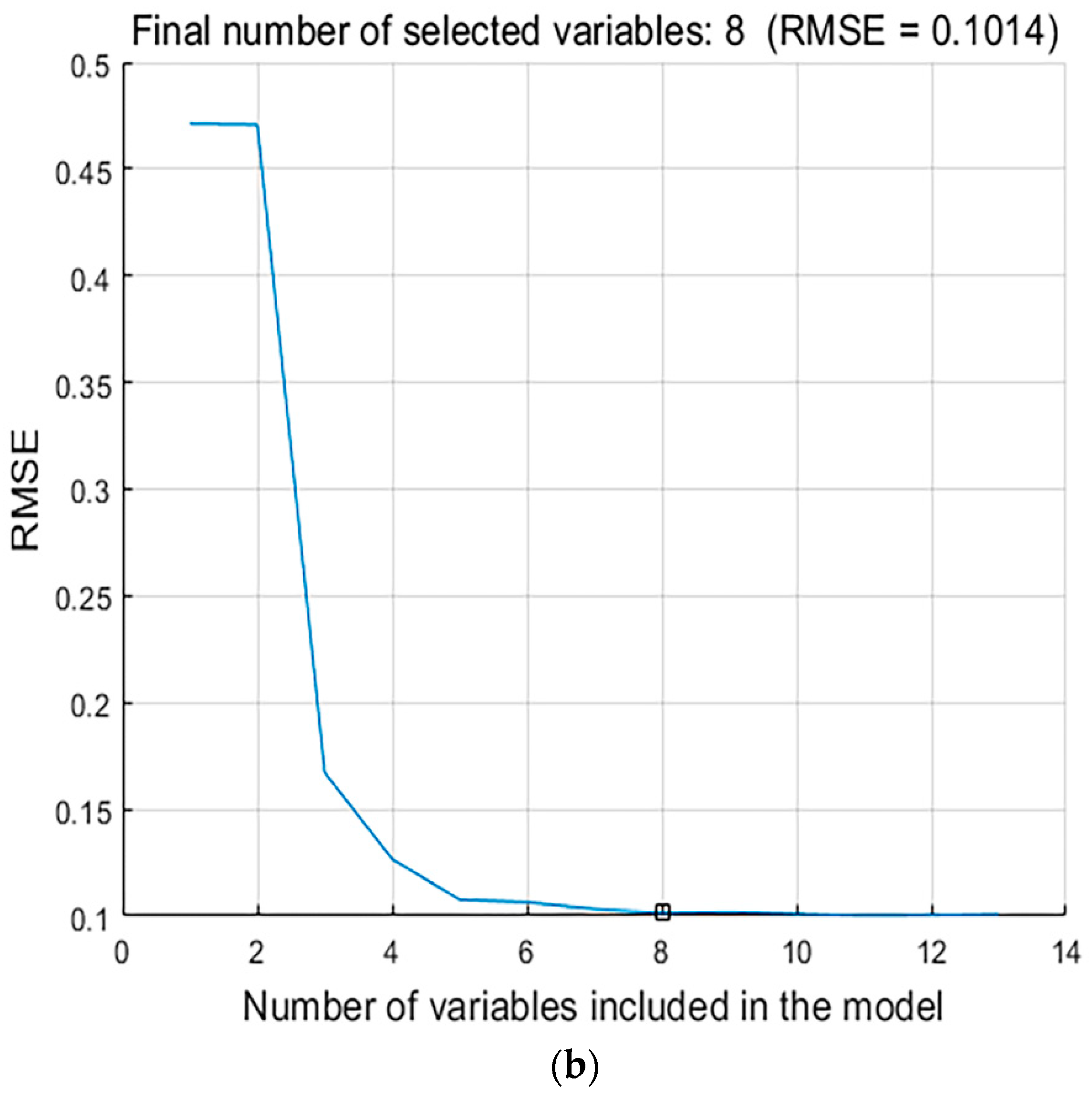 Sensors 19 03147 g006b