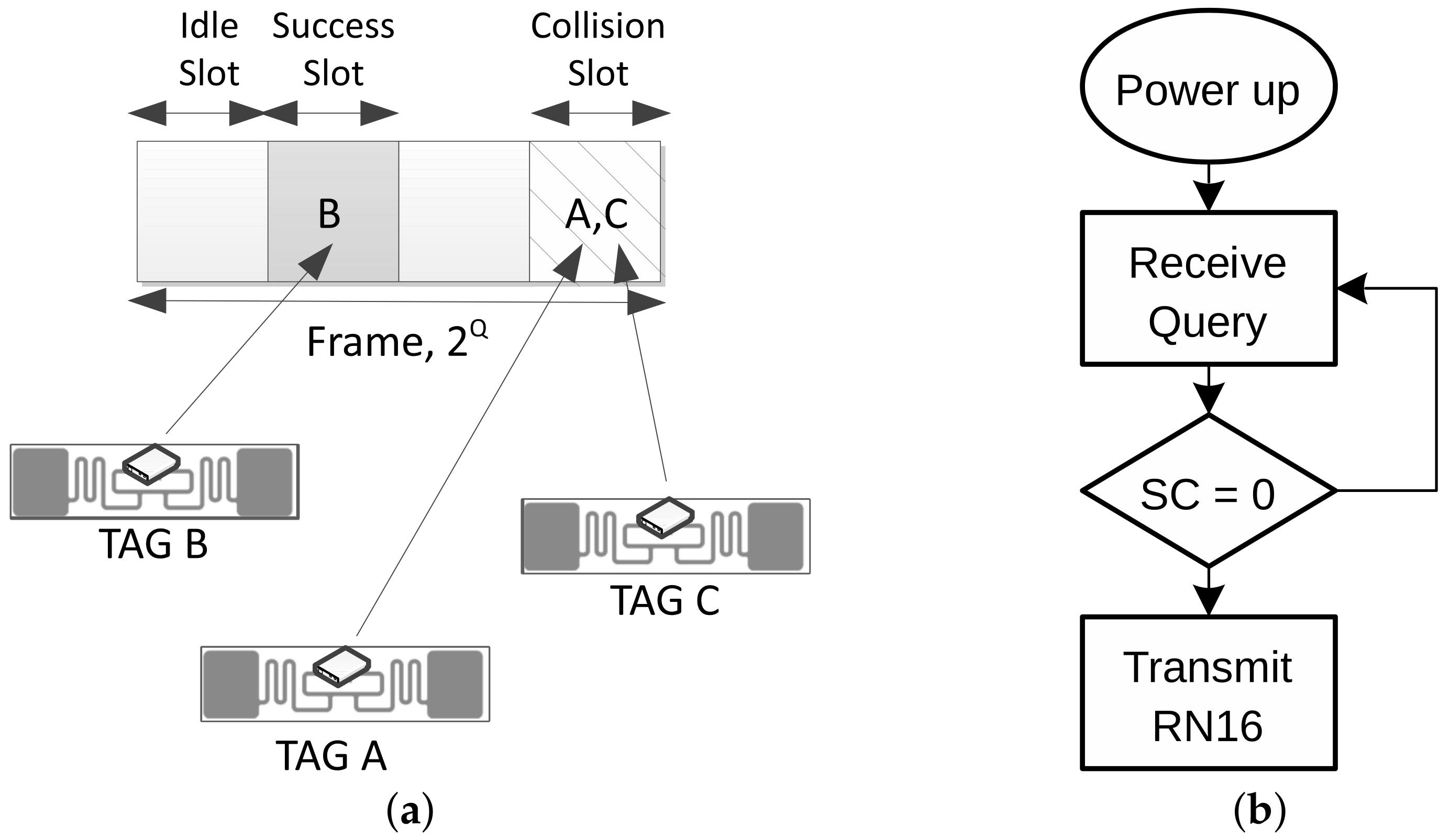 Sensors 19 03148 g002 550