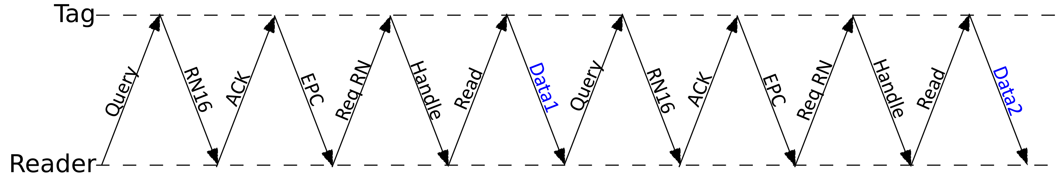 Sensors 19 03148 g003 550