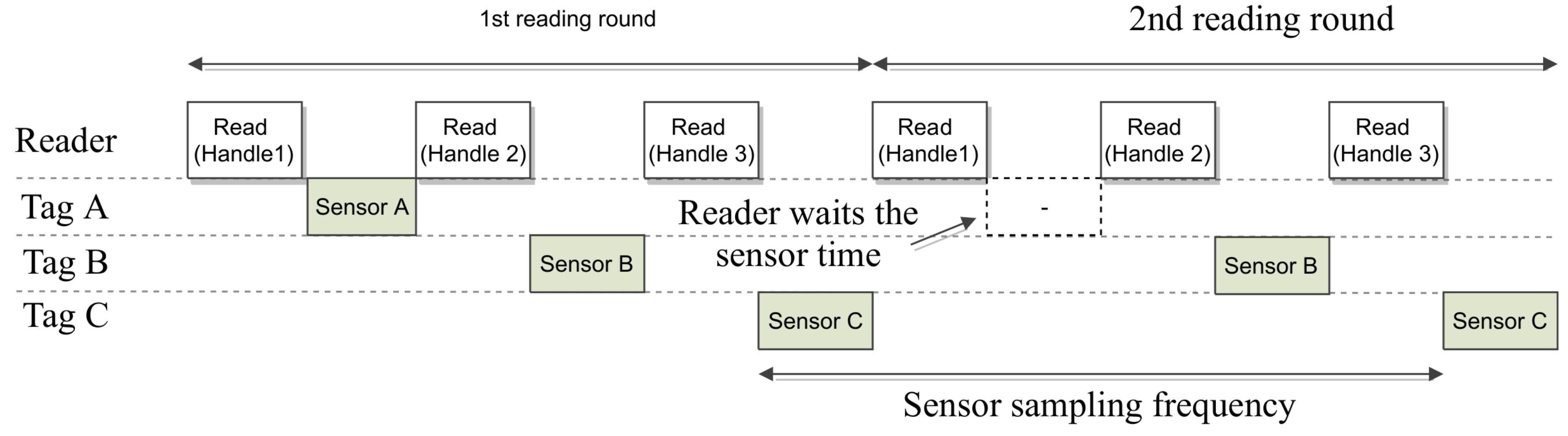 Sensors 19 03148 g004 550