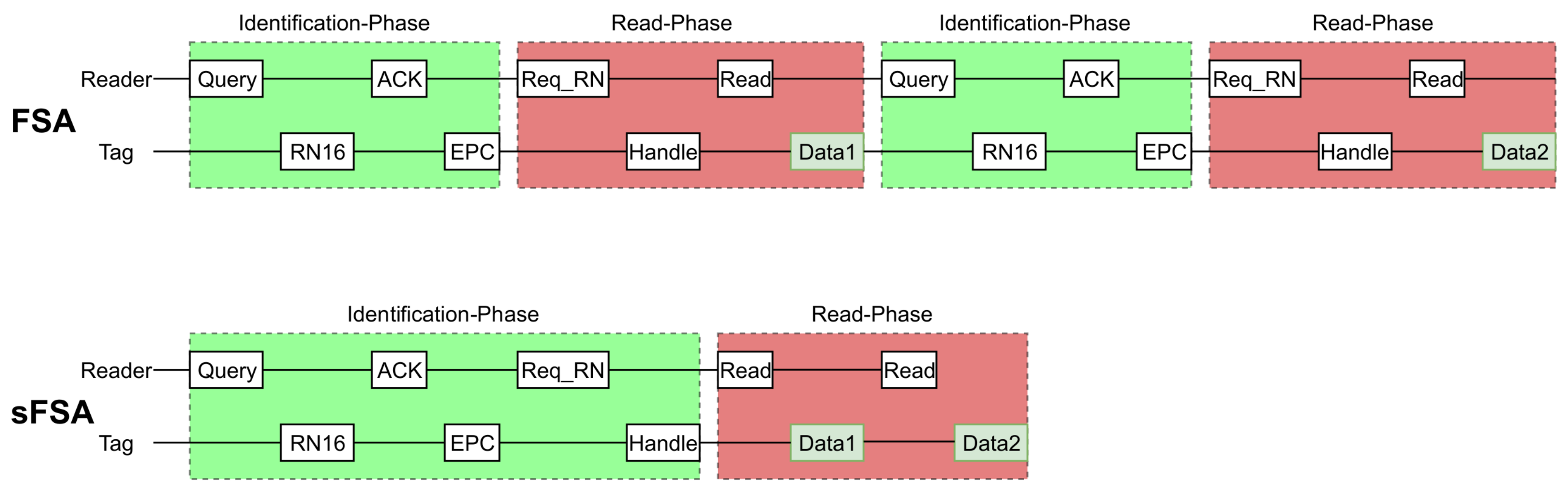 Sensors 19 03148 g005 550