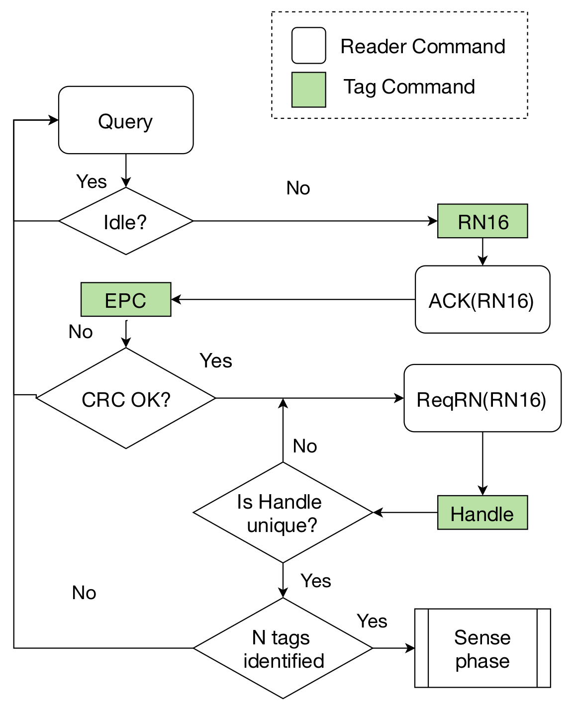 Sensors 19 03148 g006 550