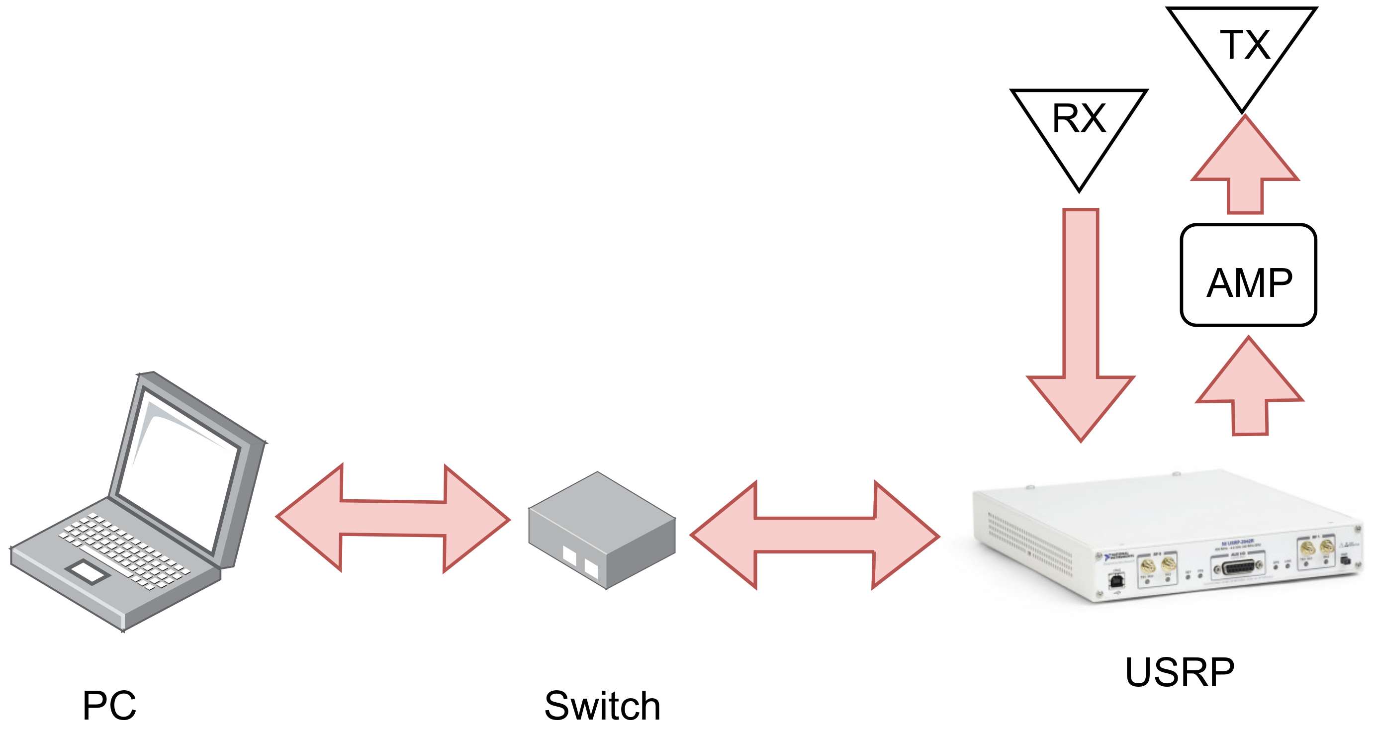 Sensors 19 03148 g007 550