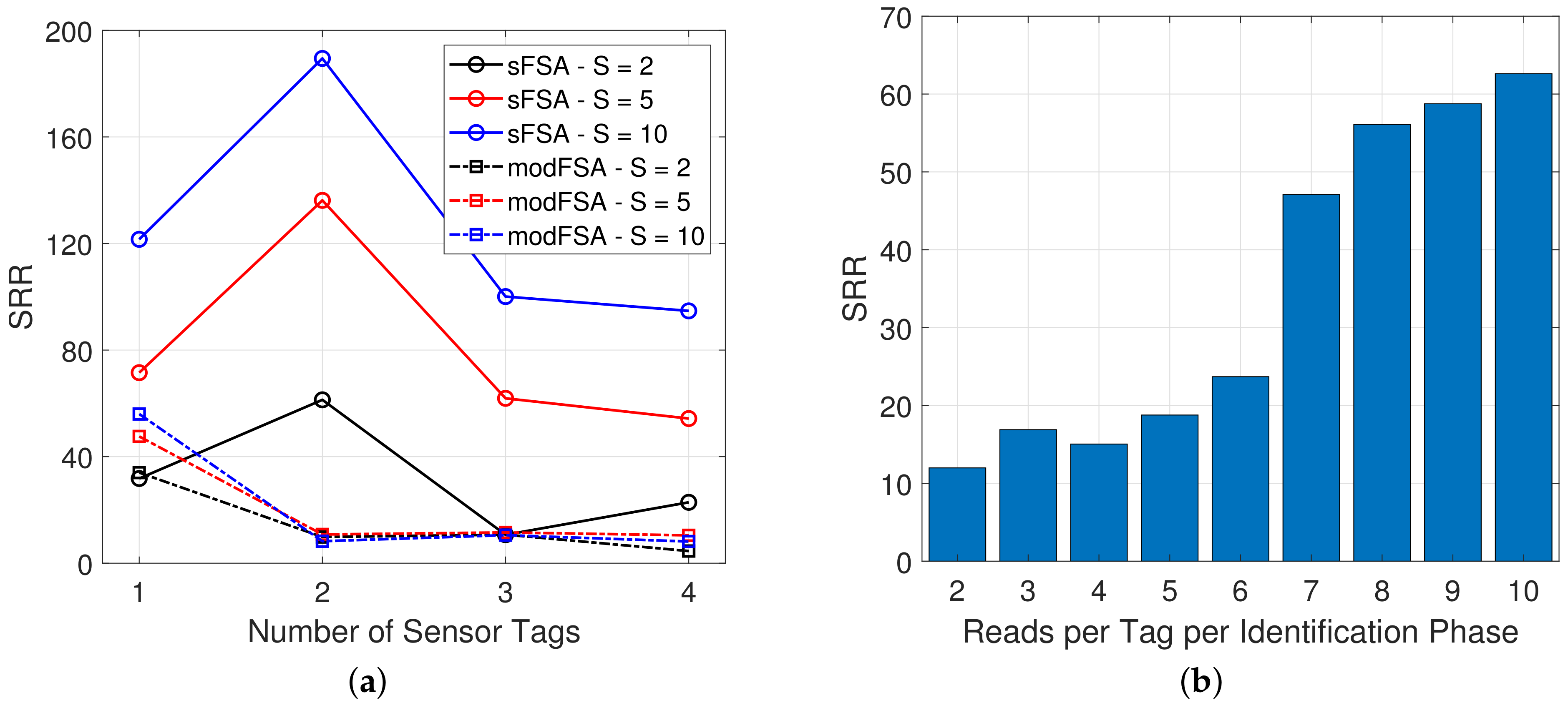 Sensors 19 03148 g011 550