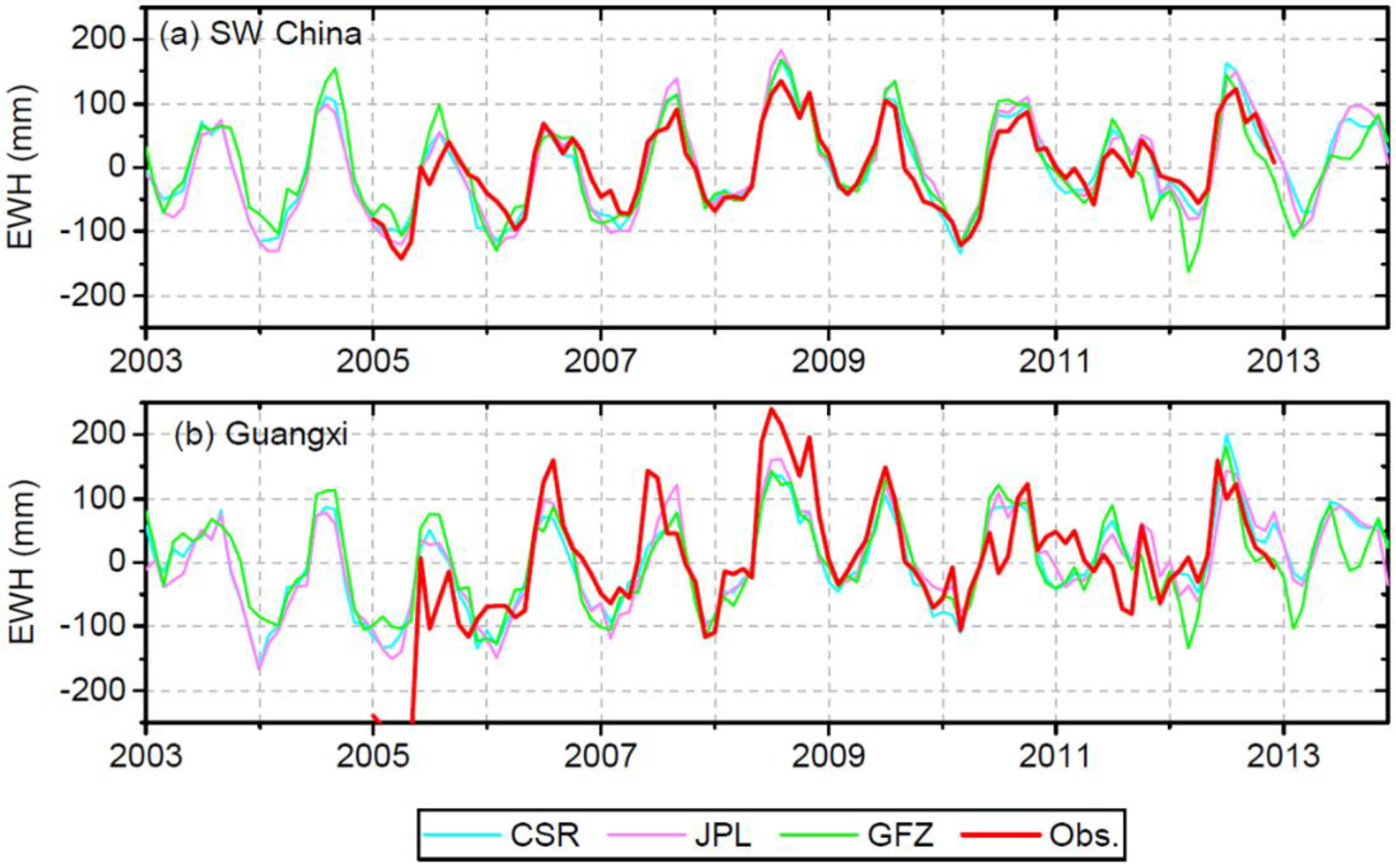 Sensors 19 03149 g004 Sensors 19 03149 g004