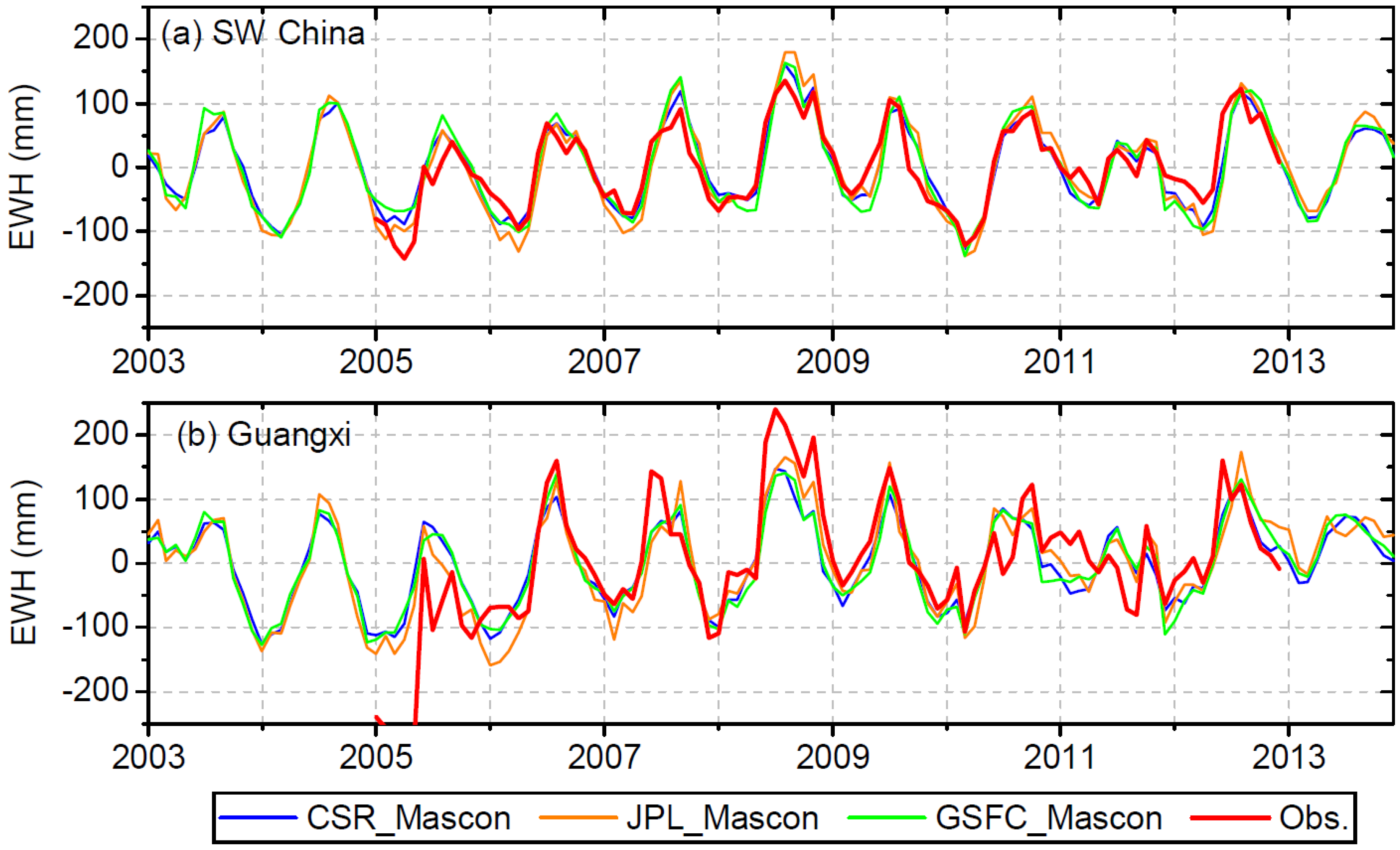 Sensors 19 03149 g008 Sensors 19 03149 g008