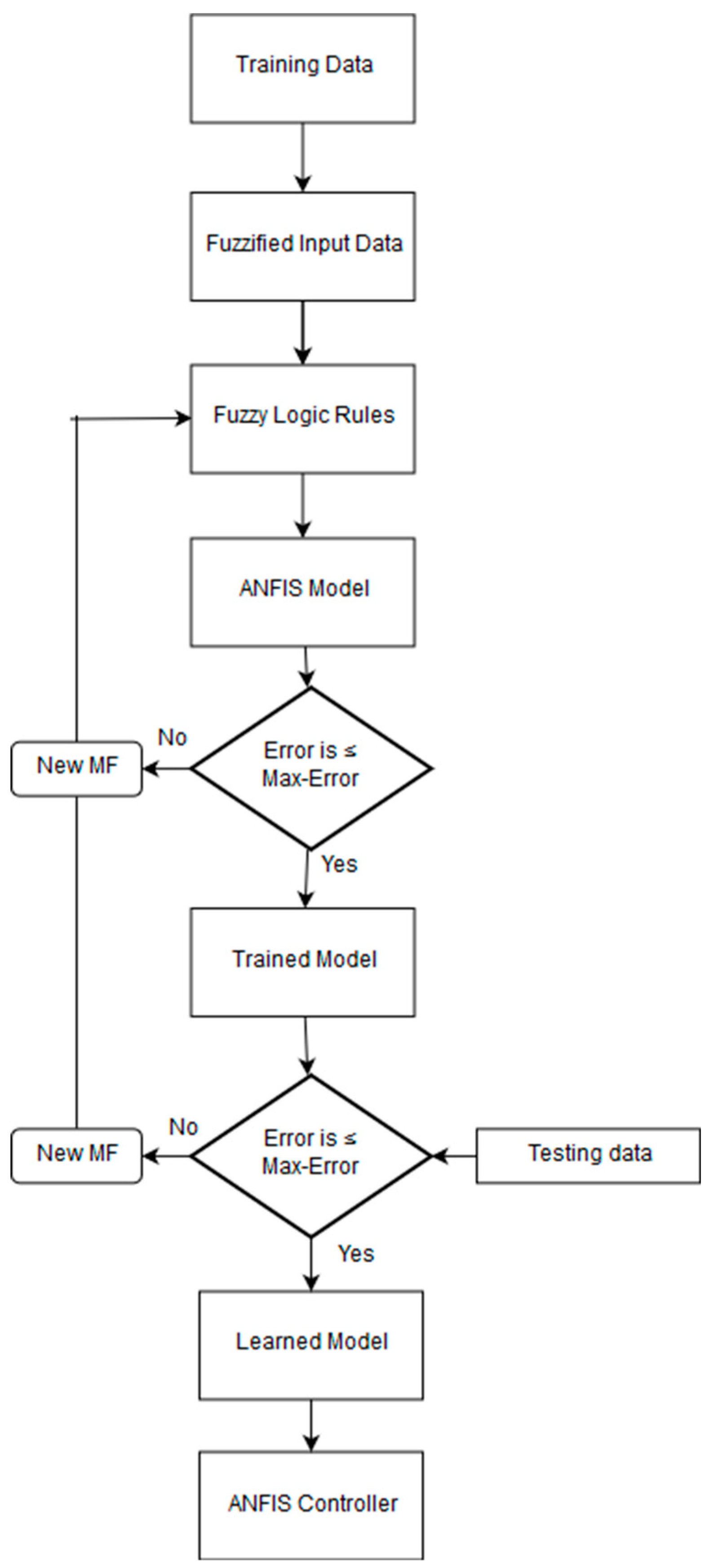Sensors 19 03150 g006 550