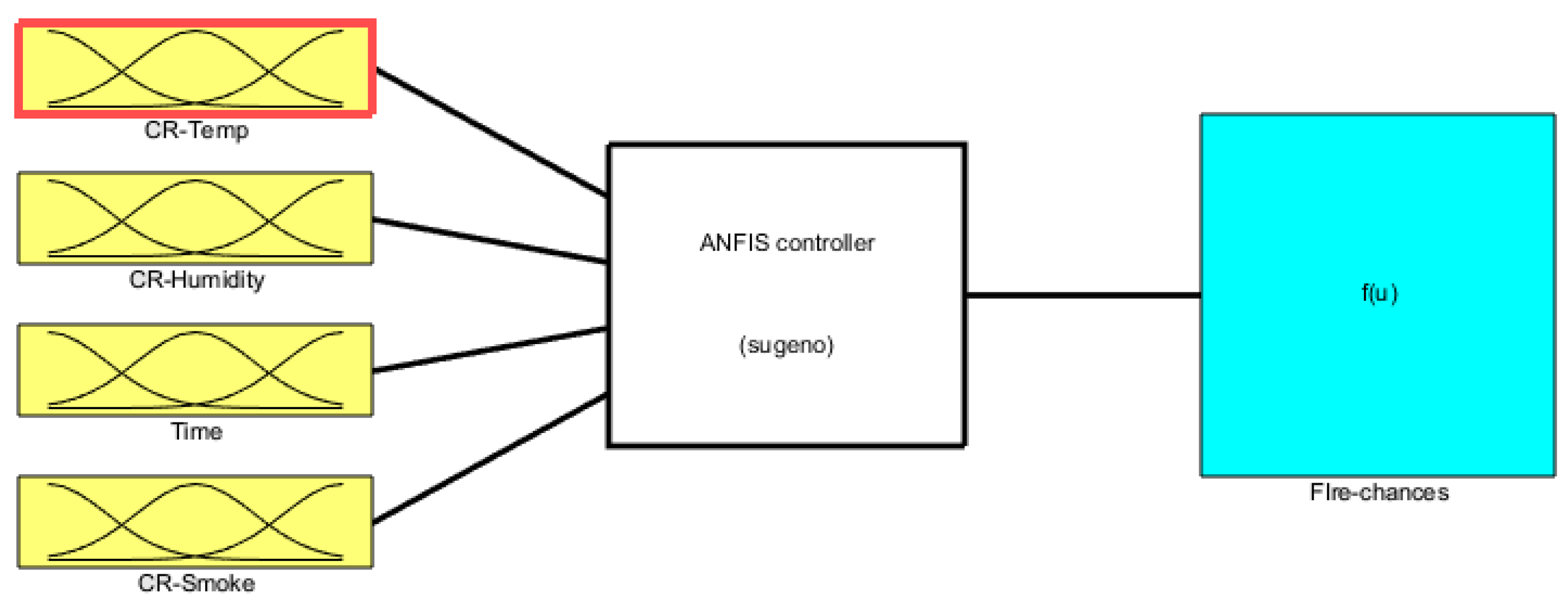 Sensors 19 03150 g008 550