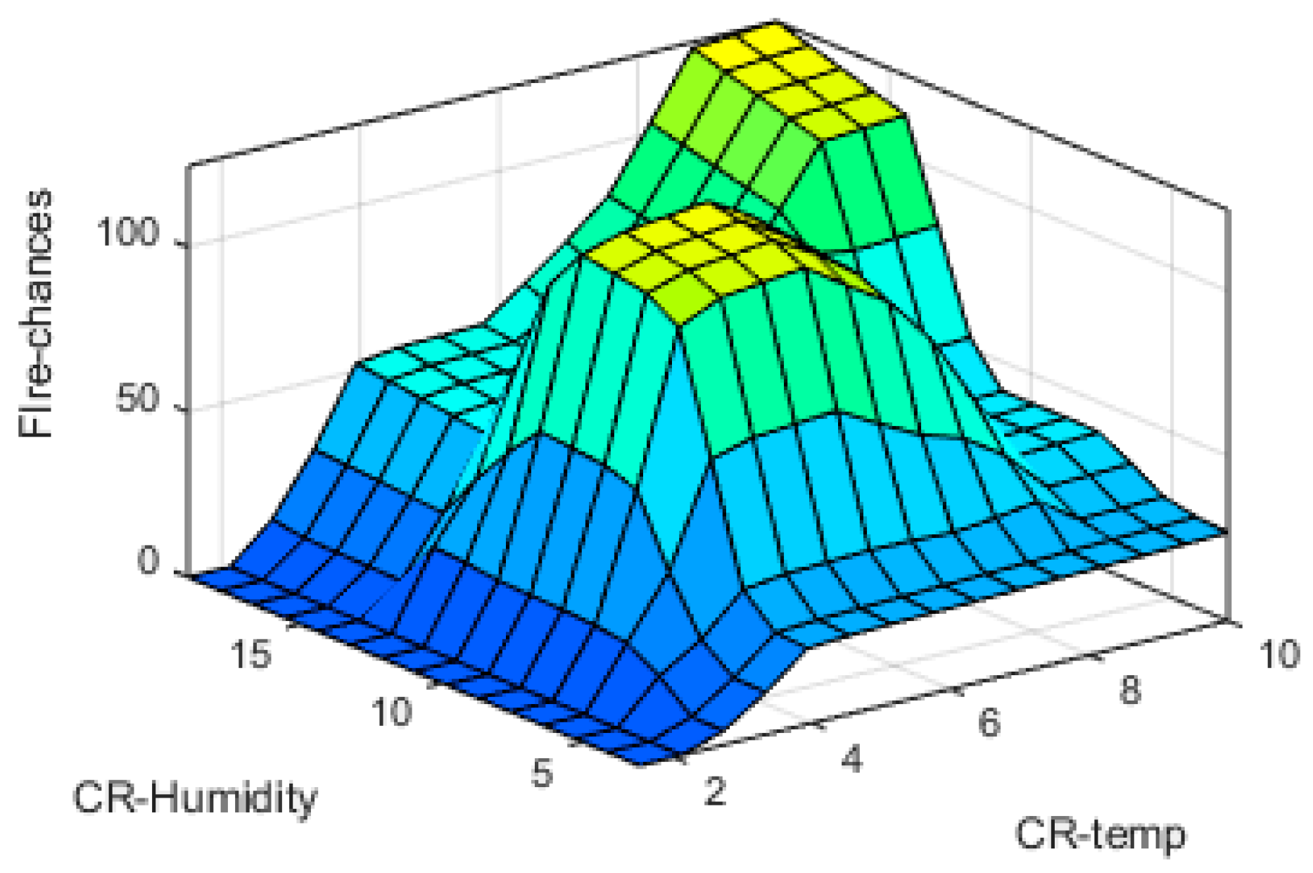 Sensors 19 03150 g019 550